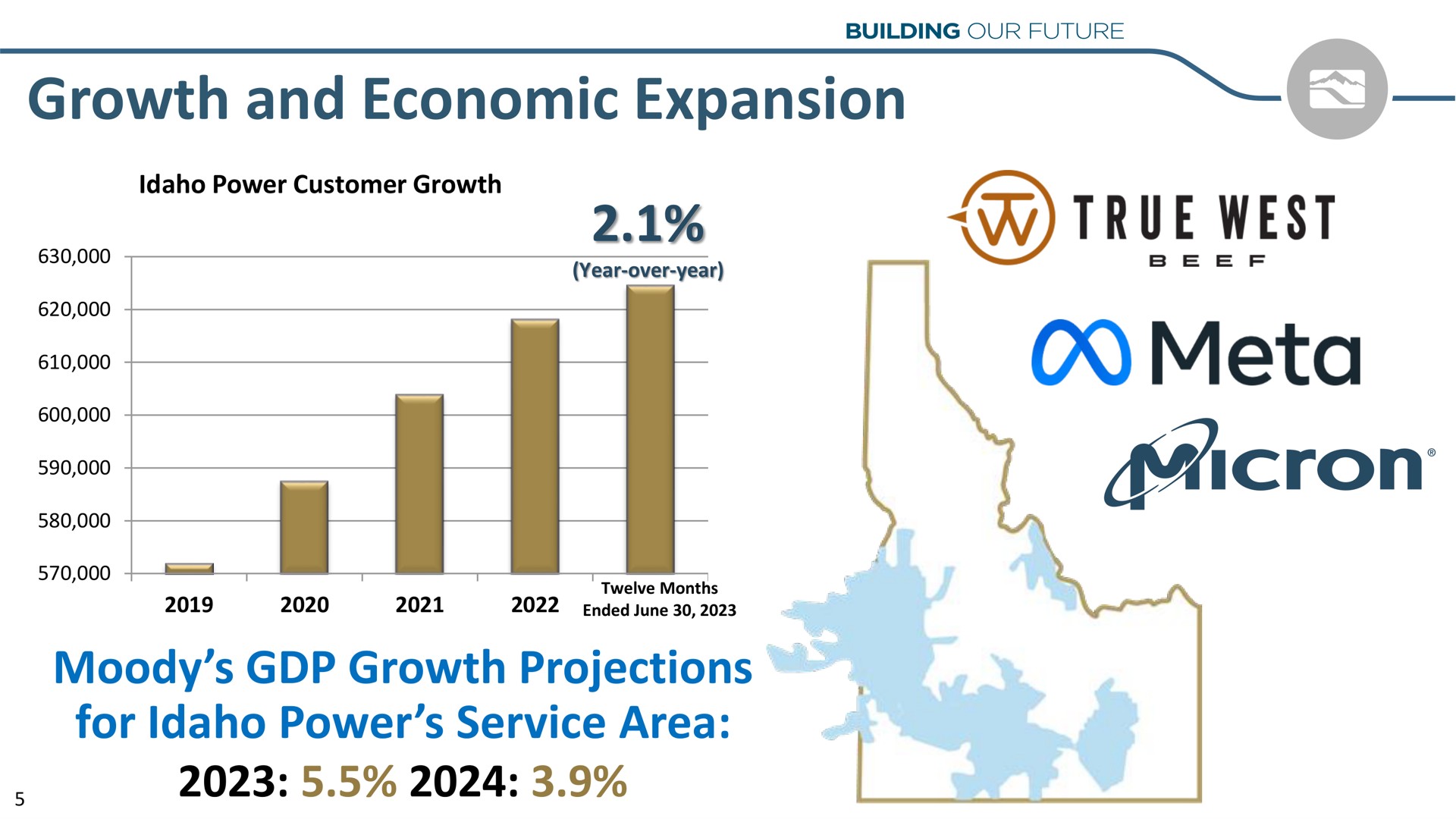 growth and economic expansion moody growth projections for power service area true west meta micron | Idacorp