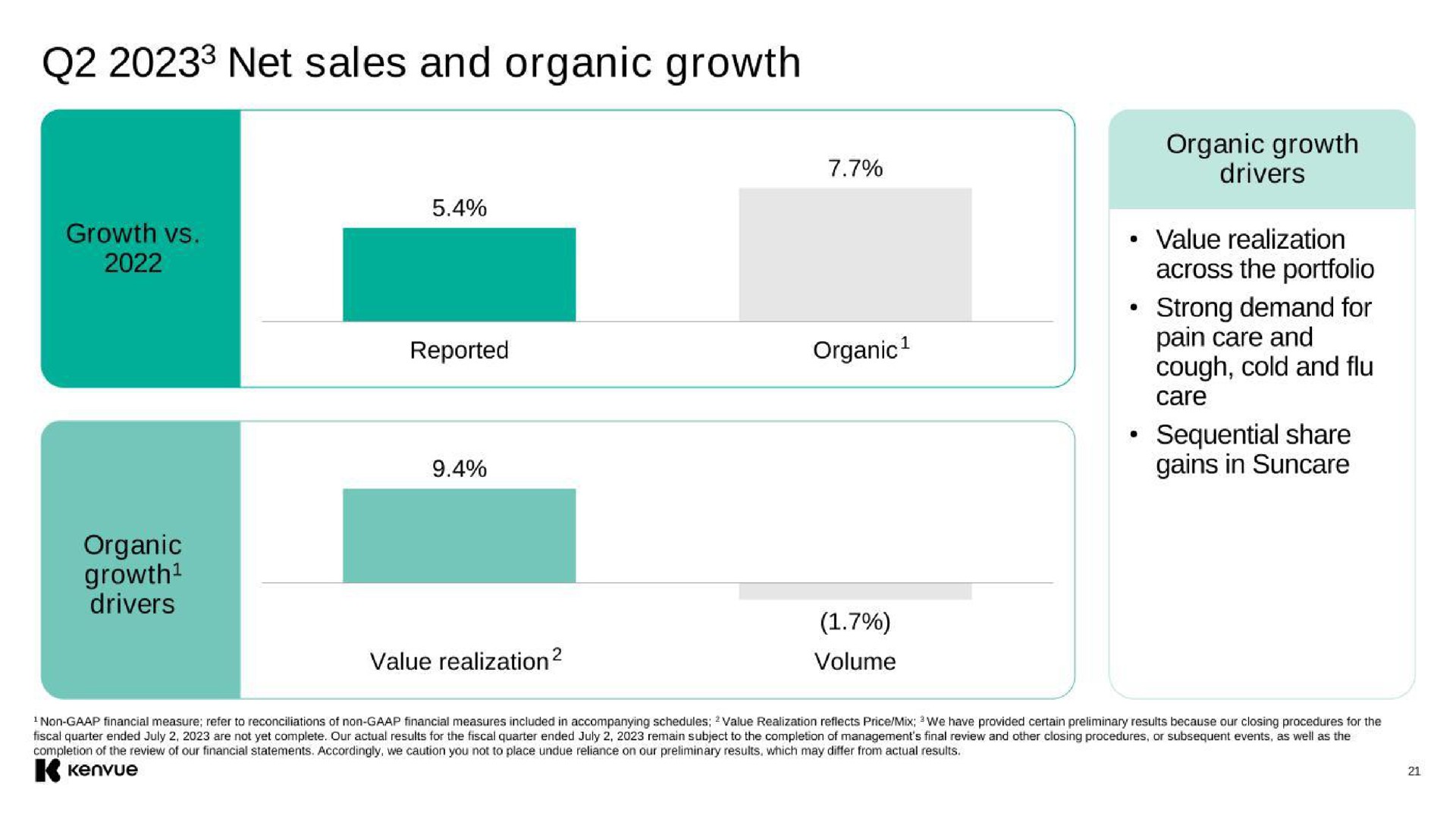 net sales and organic growth | Kenvue