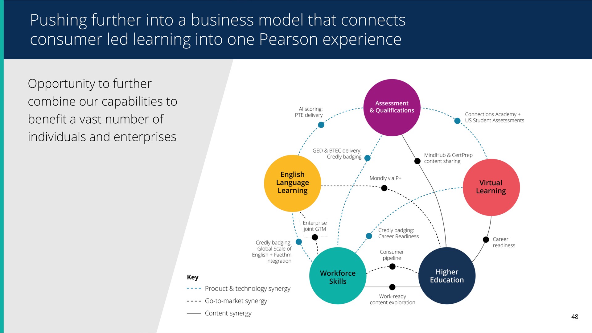 pushing further into a business model that connects consumer led learning into one experience | Pearson