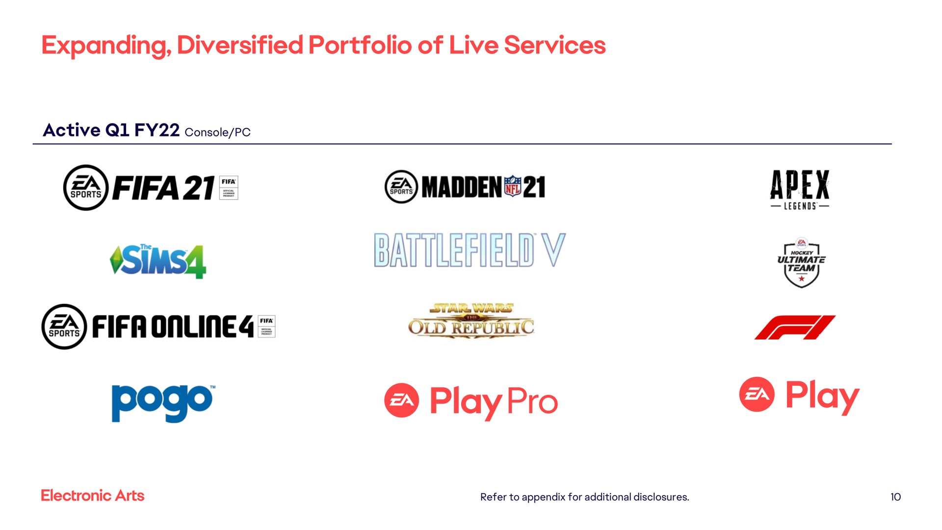 expanding diversified portfolio of live services active console madden battlefield apex a play | Electronic Arts