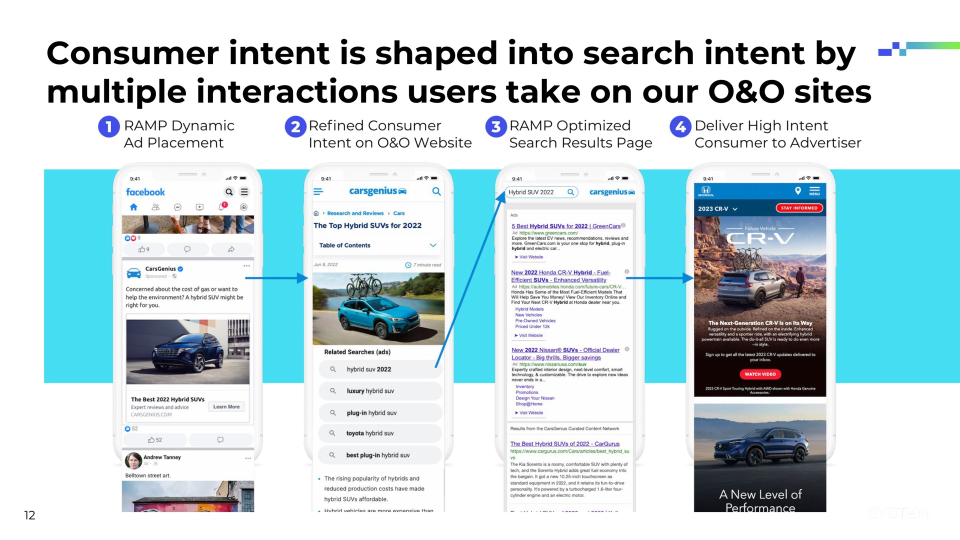 consumer intent is shaped into search intent by refine multiple interactions users take on our sites | System1