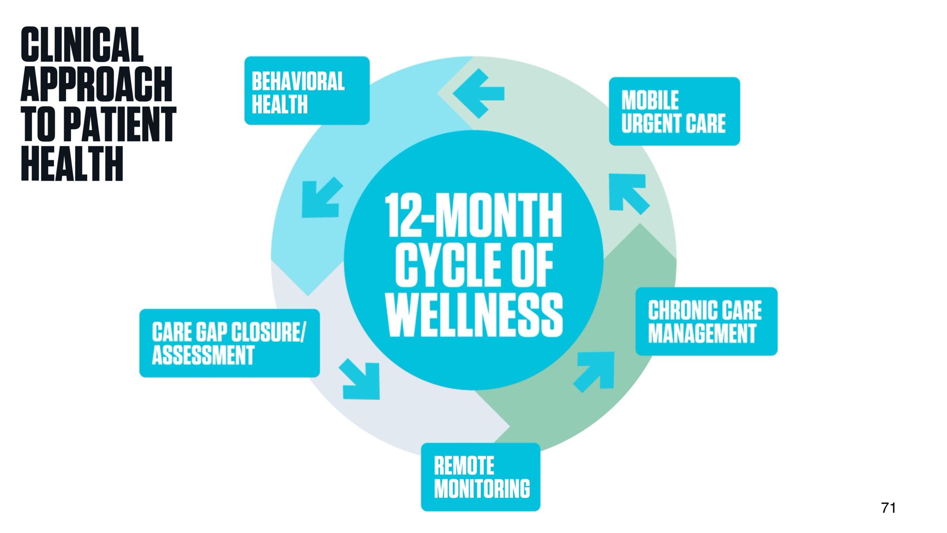 tas to patient health cycle of a pester chronic gare a | DocGo