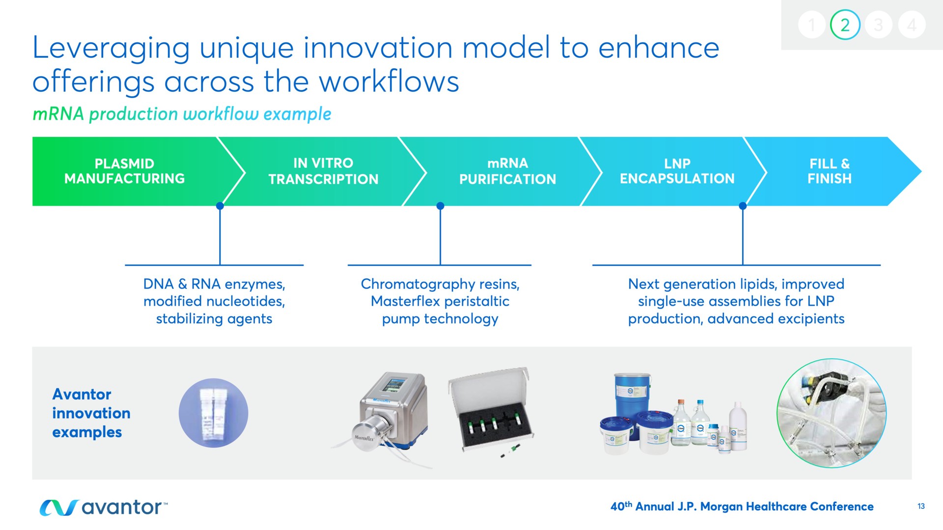 leveraging unique innovation model to enhance offerings across the | Avantor