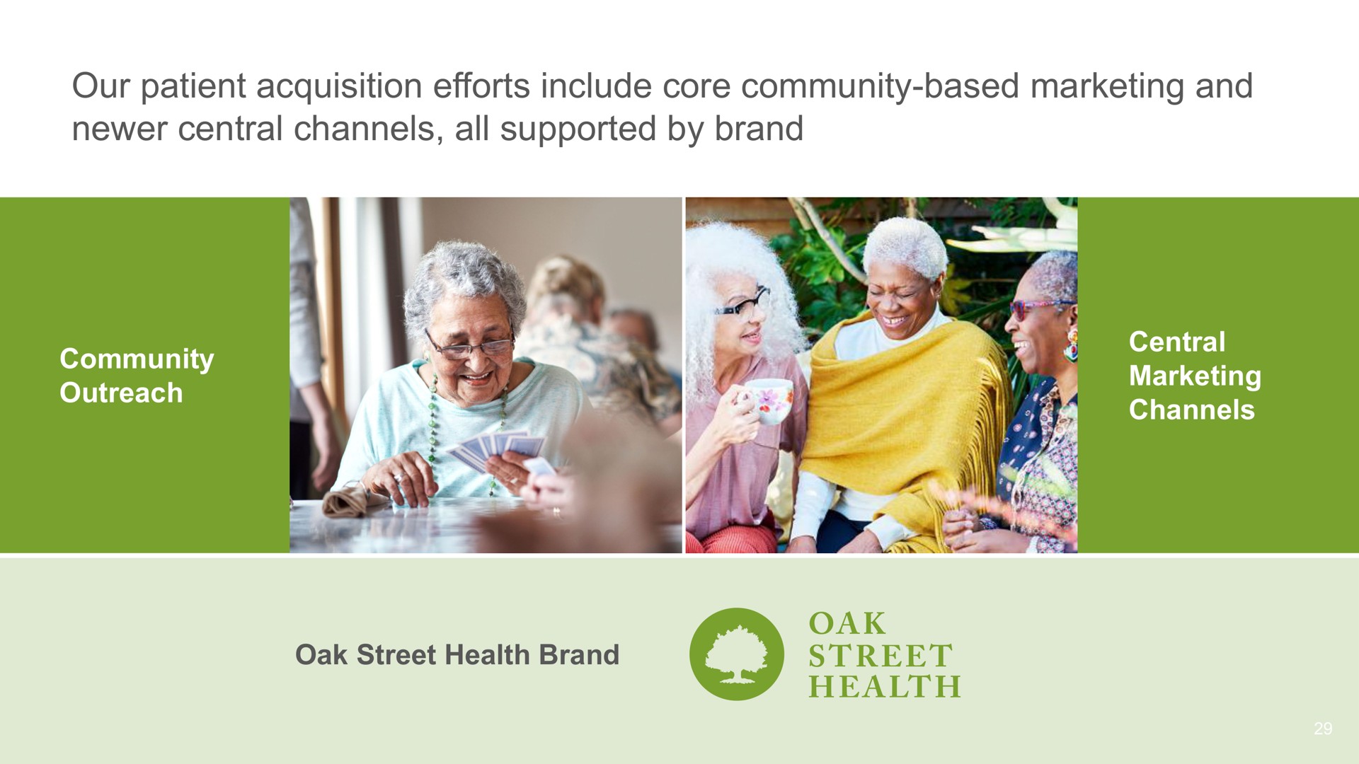 our patient acquisition efforts include core community based marketing and central channels all supported by brand | Oak Street Health