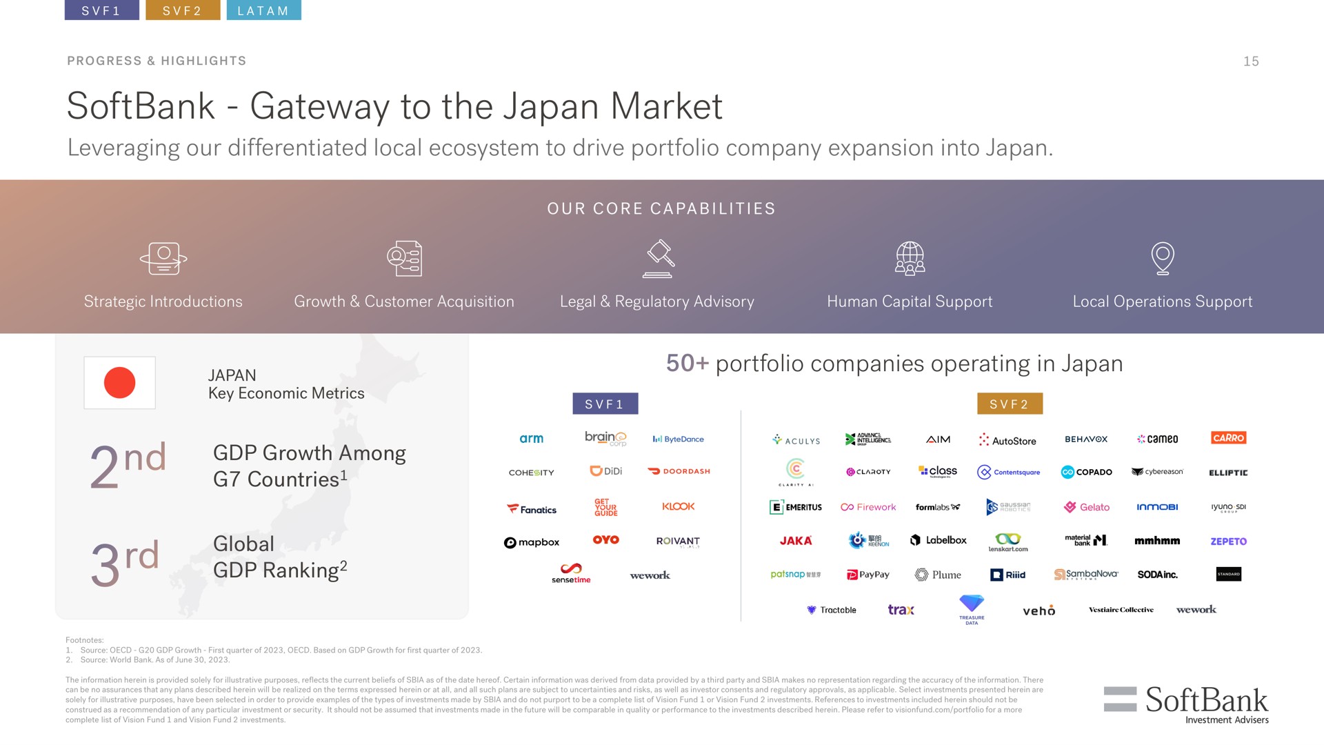 gateway to the japan market leveraging our differentiated local ecosystem to drive portfolio company expansion into japan portfolio companies operating in japan growth among countries global ranking | SoftBank