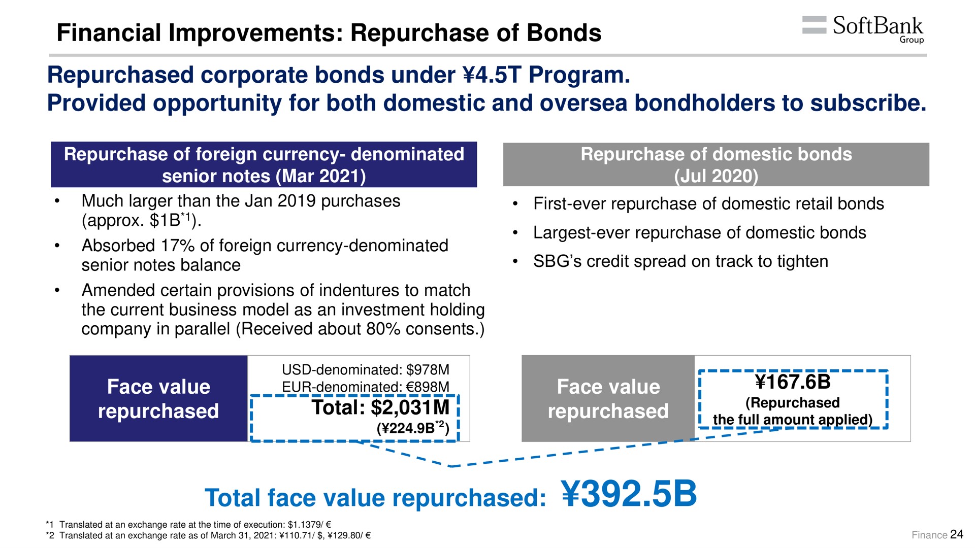 financial improvements repurchase of bonds repurchased corporate bonds under program provided opportunity for both domestic and oversea bondholders to subscribe face value repurchased total face value repurchased total face value repurchased group denominated a | SoftBank