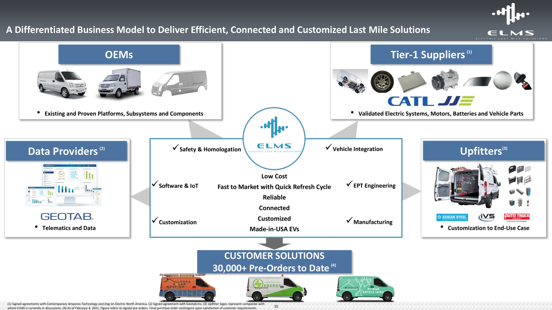 a differentiated business model to deliver efficient connected and last mile solutions tier suppliers data providers customer solutions orders to date sop | Elms