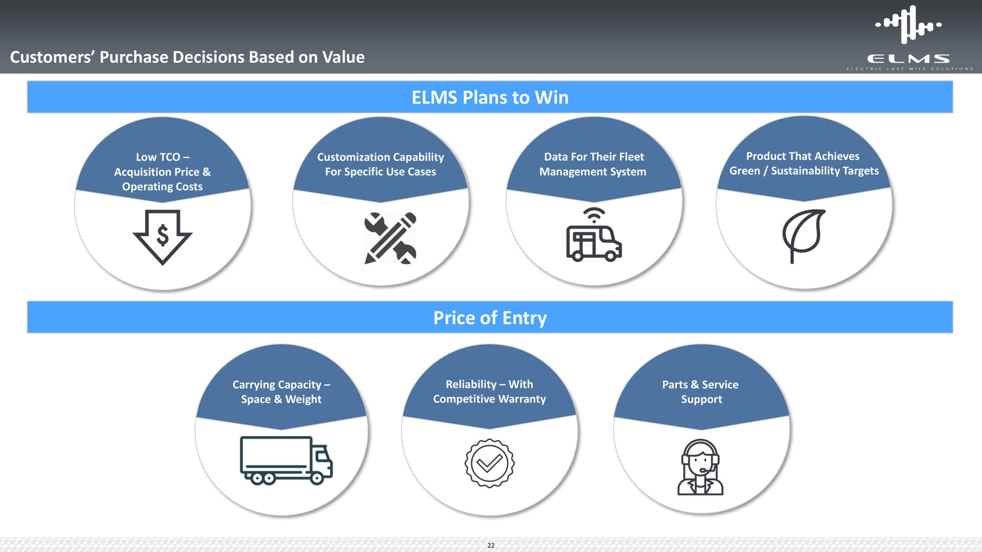 customers purchase decisions based on value elms plans to win price of entry uta | Elms