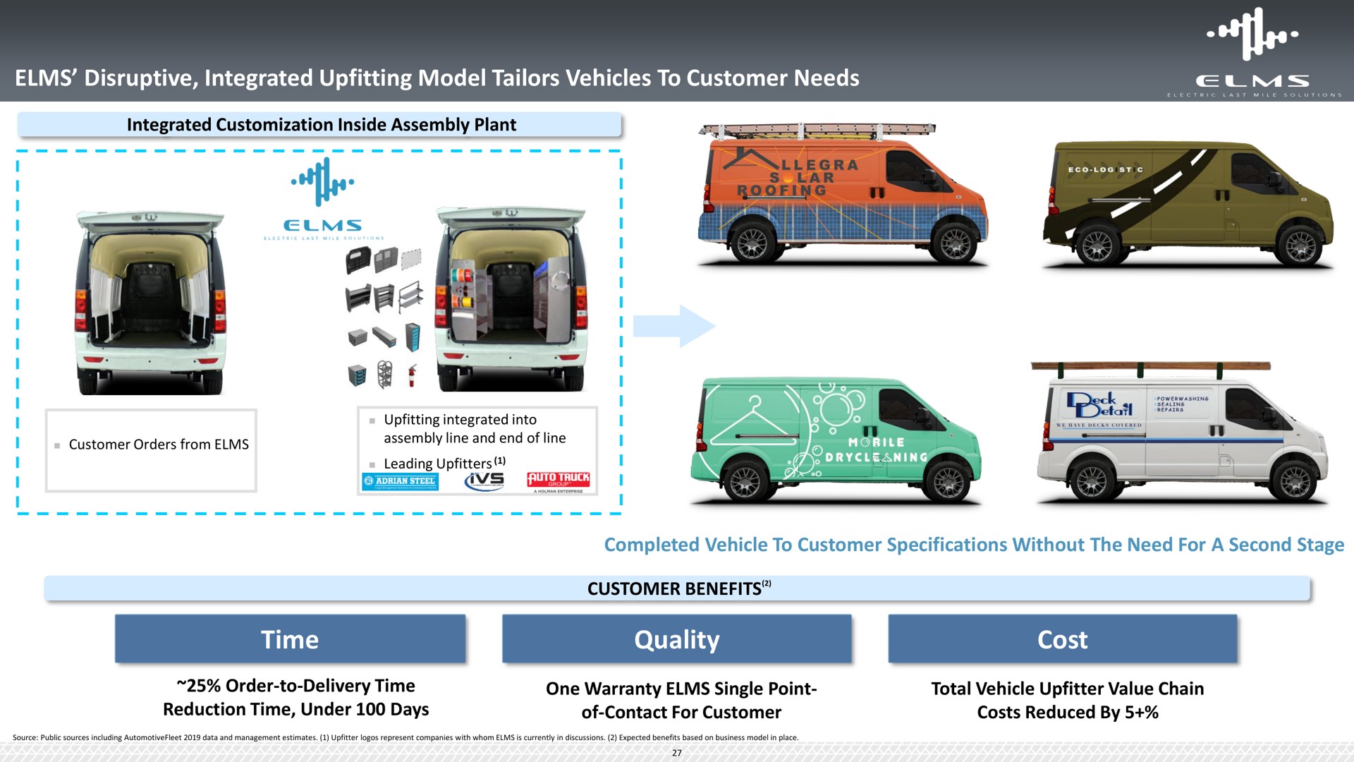 elms disruptive integrated model tailors vehicles to customer needs time quality cost anal | Elms