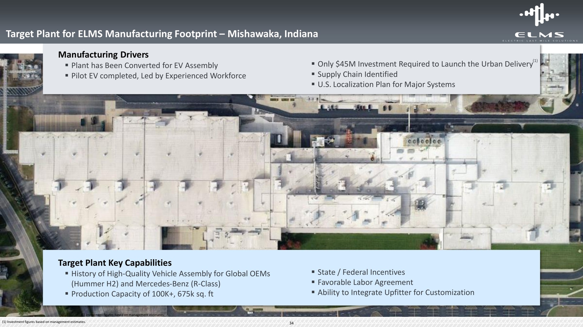 target plant for elms manufacturing footprint a | Elms