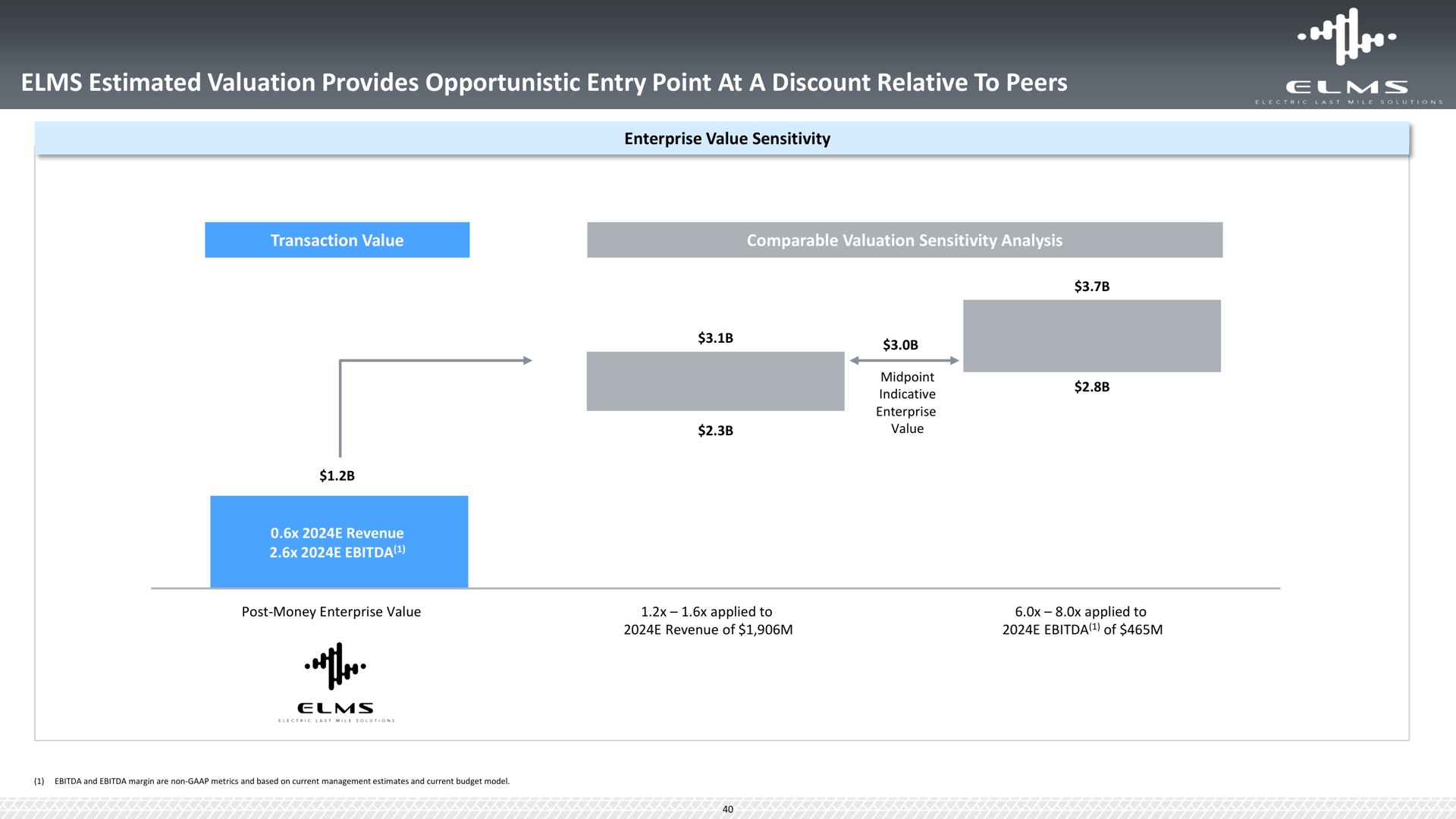 elms estimated valuation provides opportunistic entry point at a discount relative to peers | Elms