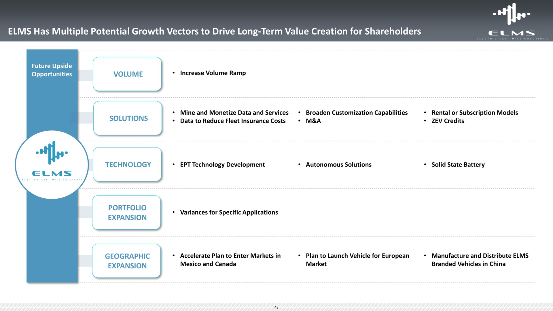 elms has multiple potential growth vectors to drive long term value creation for shareholders | Elms
