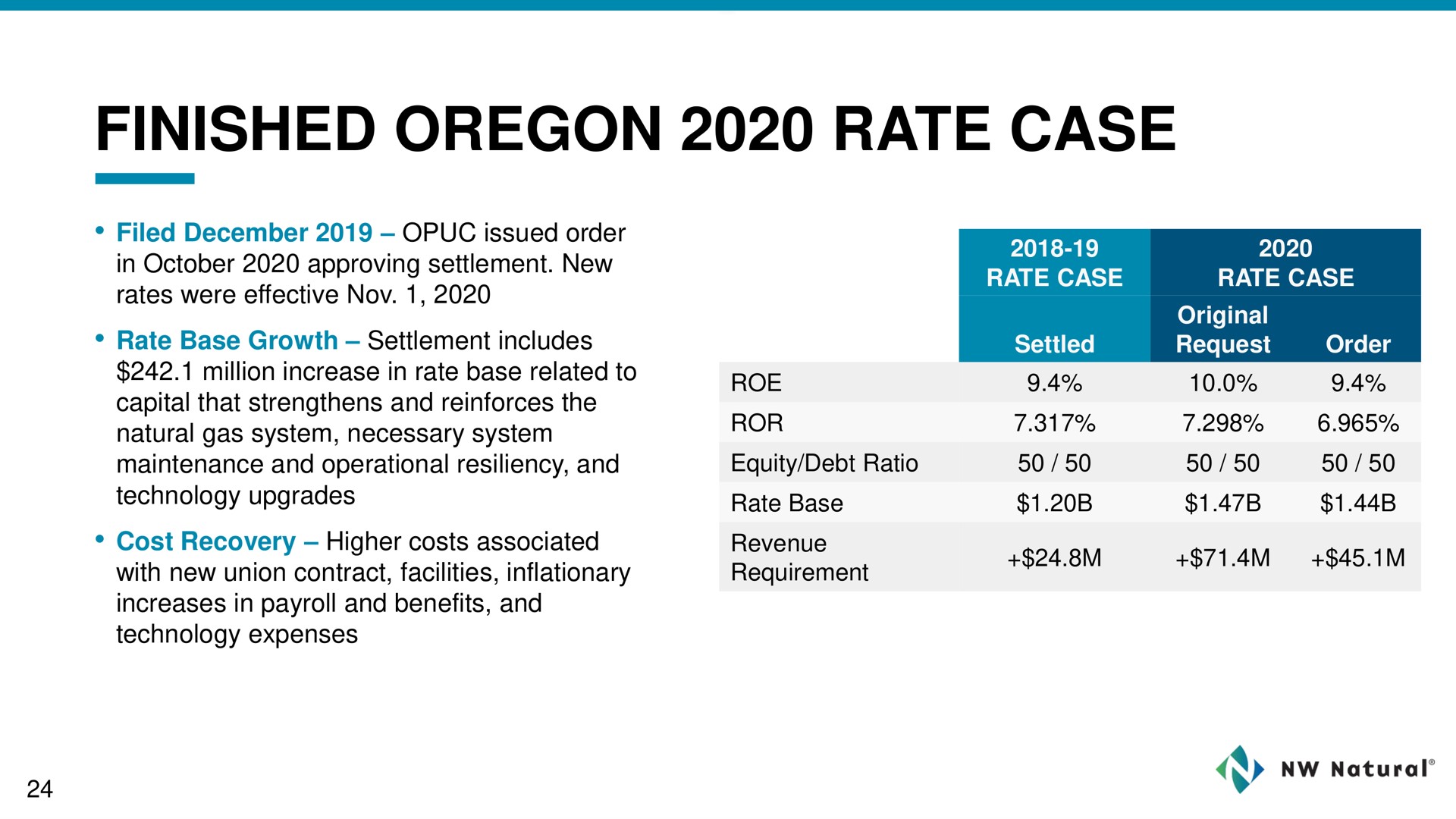 finished rate case | NW Natural Holdings