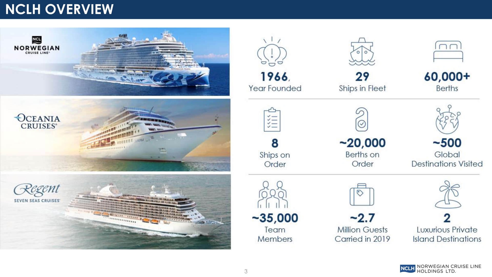 overview inn | Norwegian Cruise Line