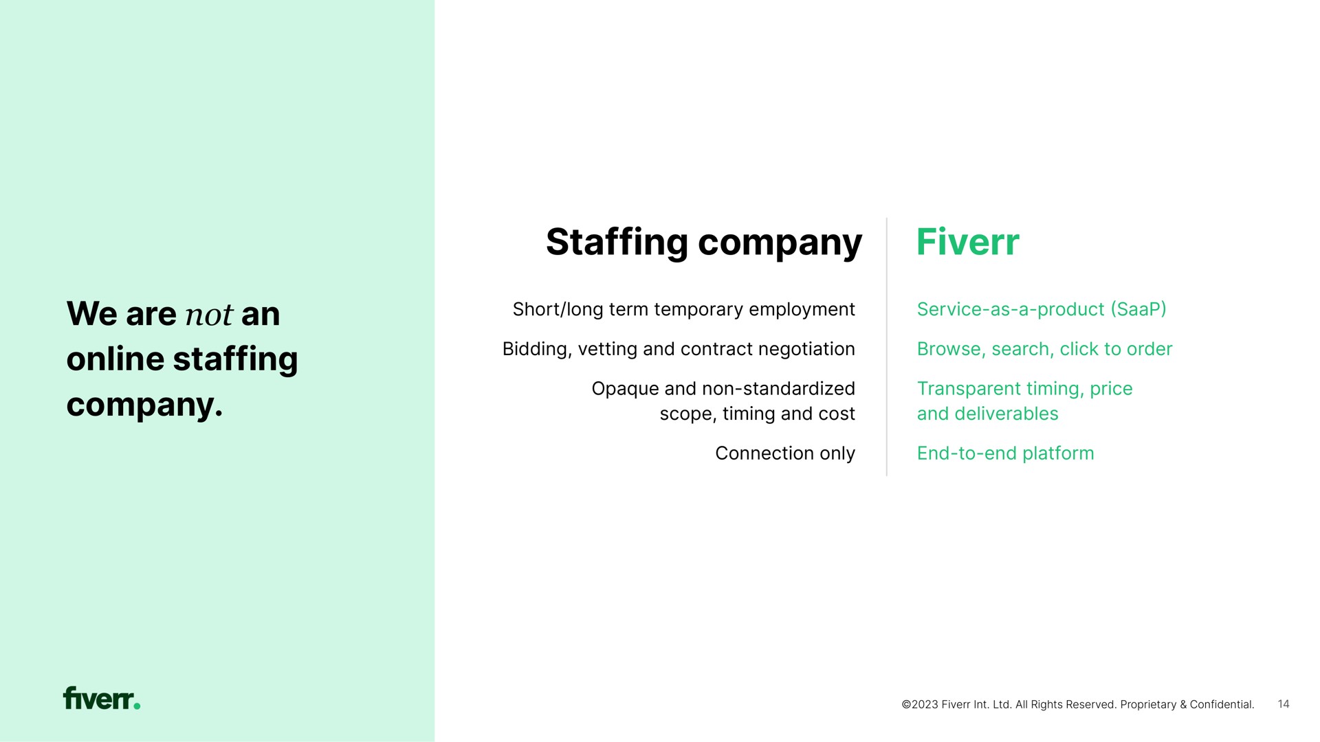we are not an staffing company staffing company short long term temporary employment service as a product bidding vetting and contract negotiation browse search click to order opaque and non standardized scope timing and cost transparent timing price and deliverables connection only end to end platform | Fiverr