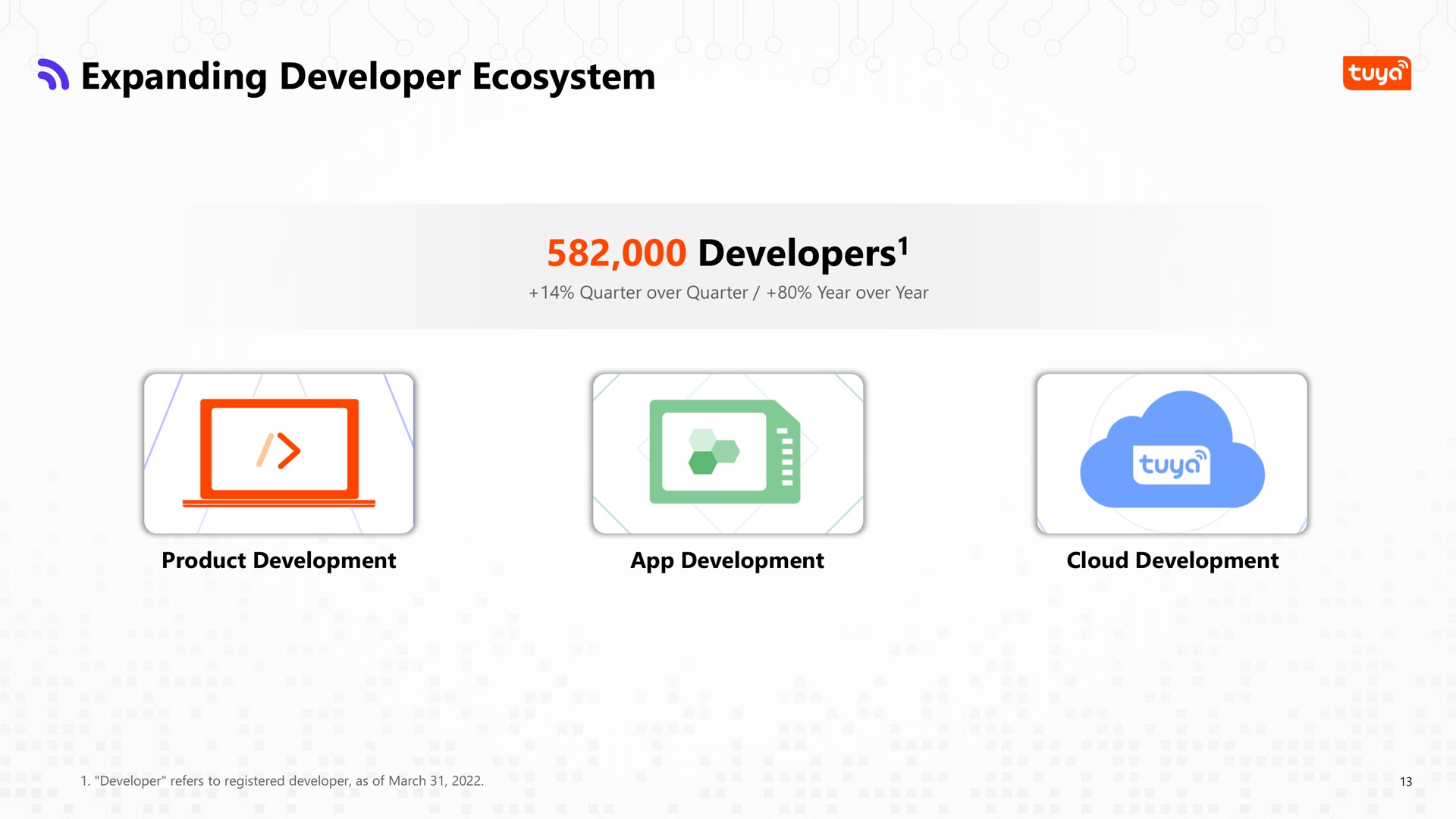 expanding developer ecosystem developers developers | Tuya