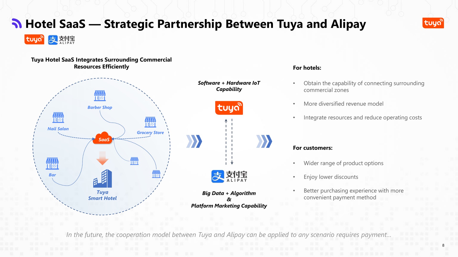 hotel strategic partnership between and ears a | Tuya