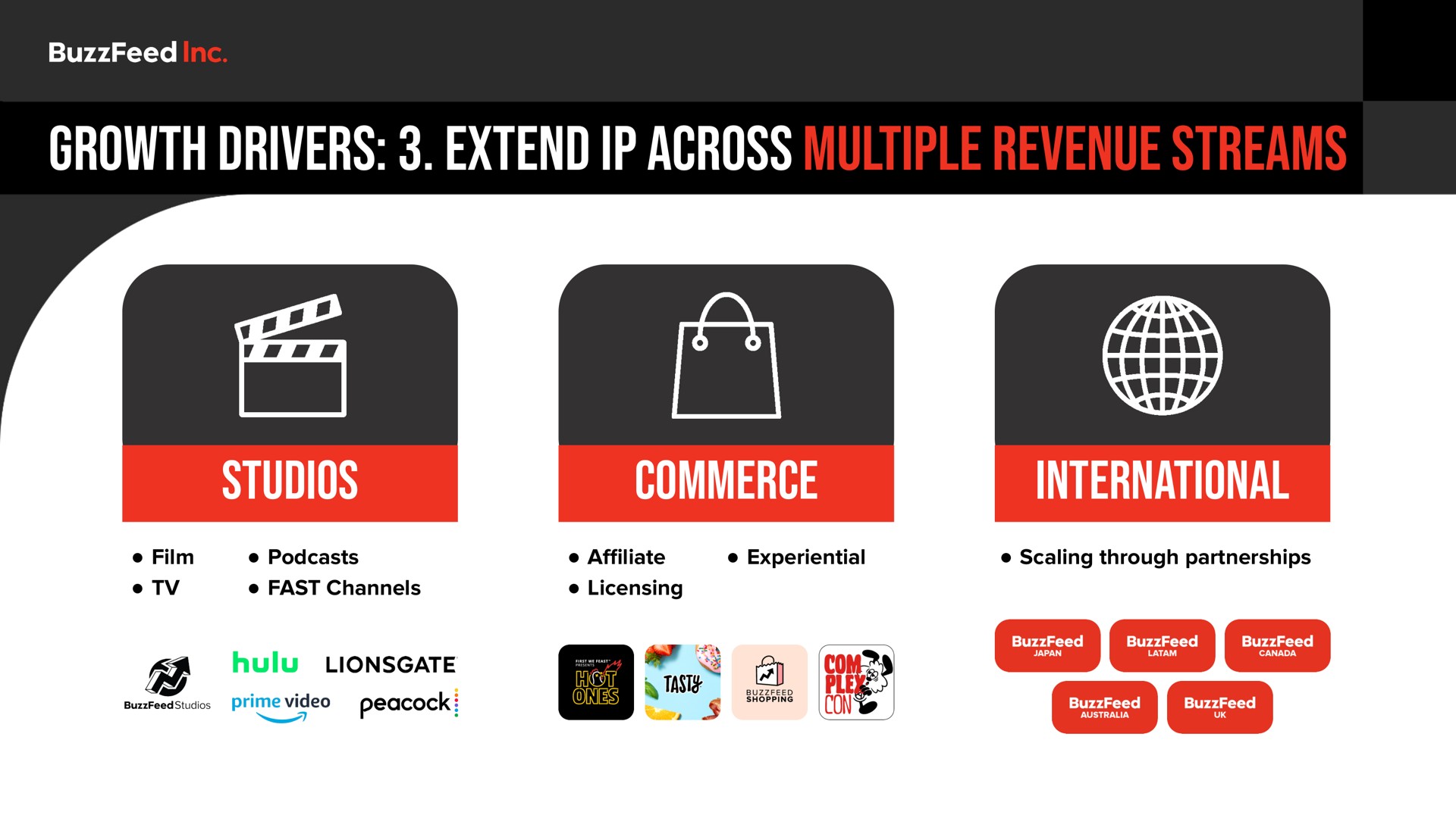 growth drivers extend across multiple revenue streams studios commerce international a tasty plex | BuzzFeed
