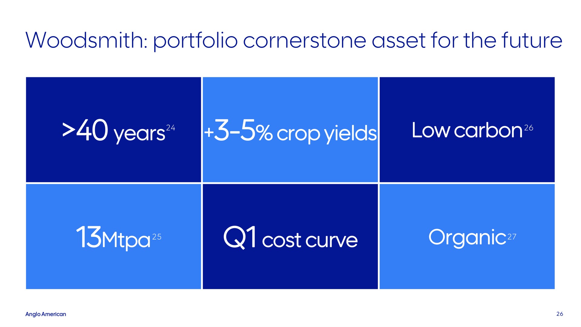 portfolio cornerstone asset for the future years organic cost curve | AngloAmerican