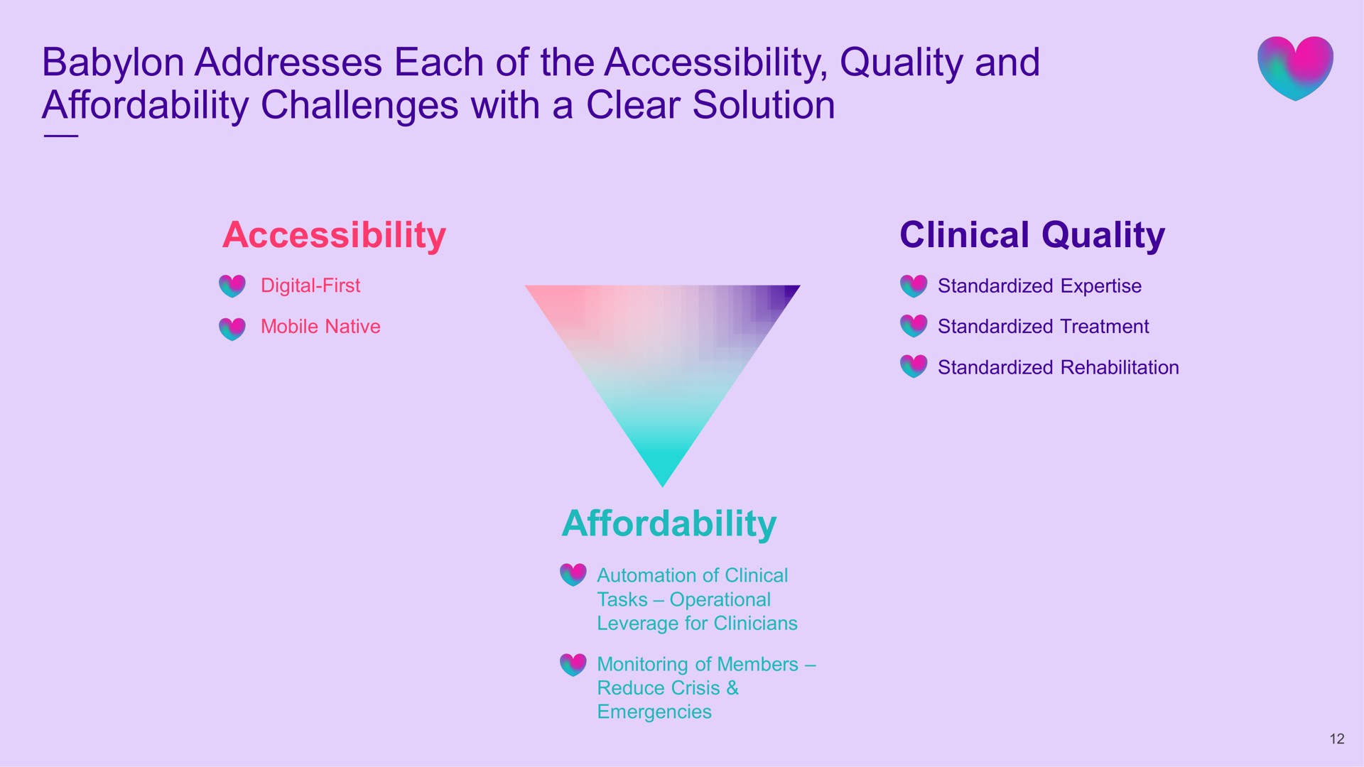 addresses each of the accessibility quality and challenges with a clear solution | Babylon
