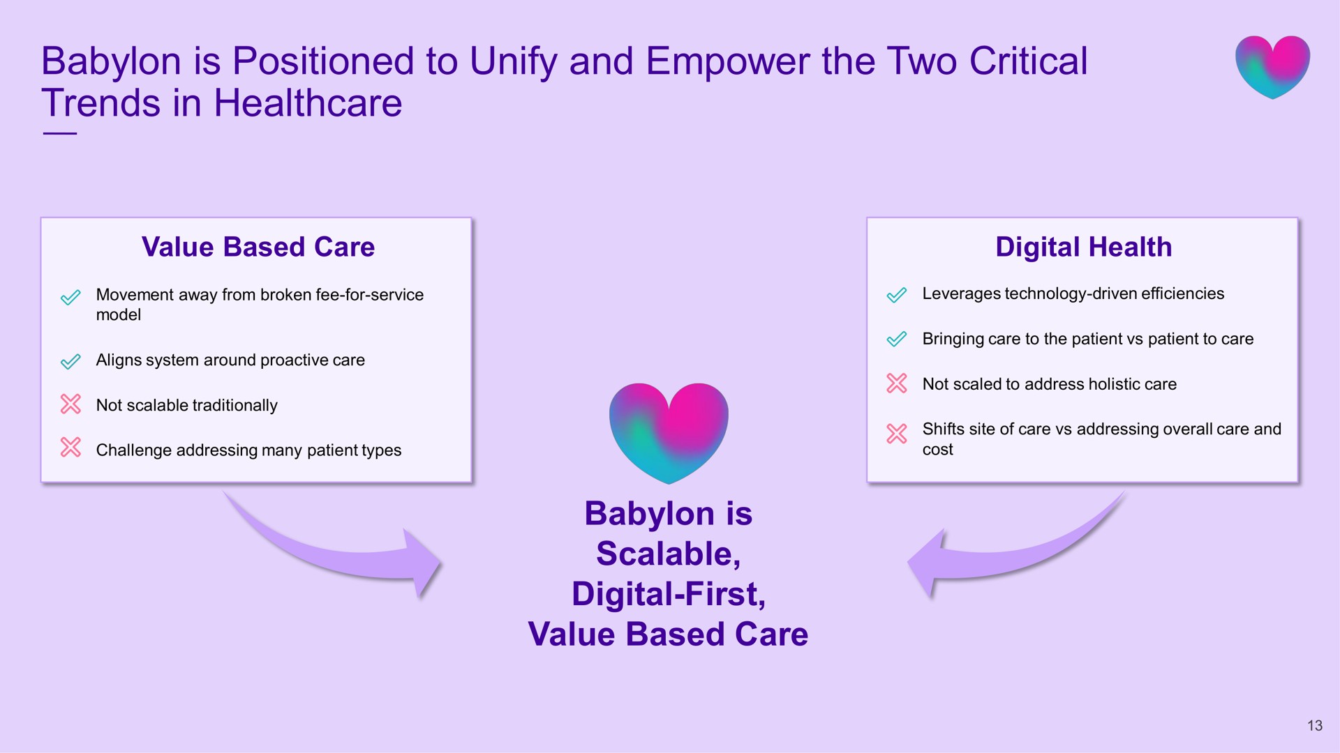 is positioned to unify and empower the two critical trends in be | Babylon