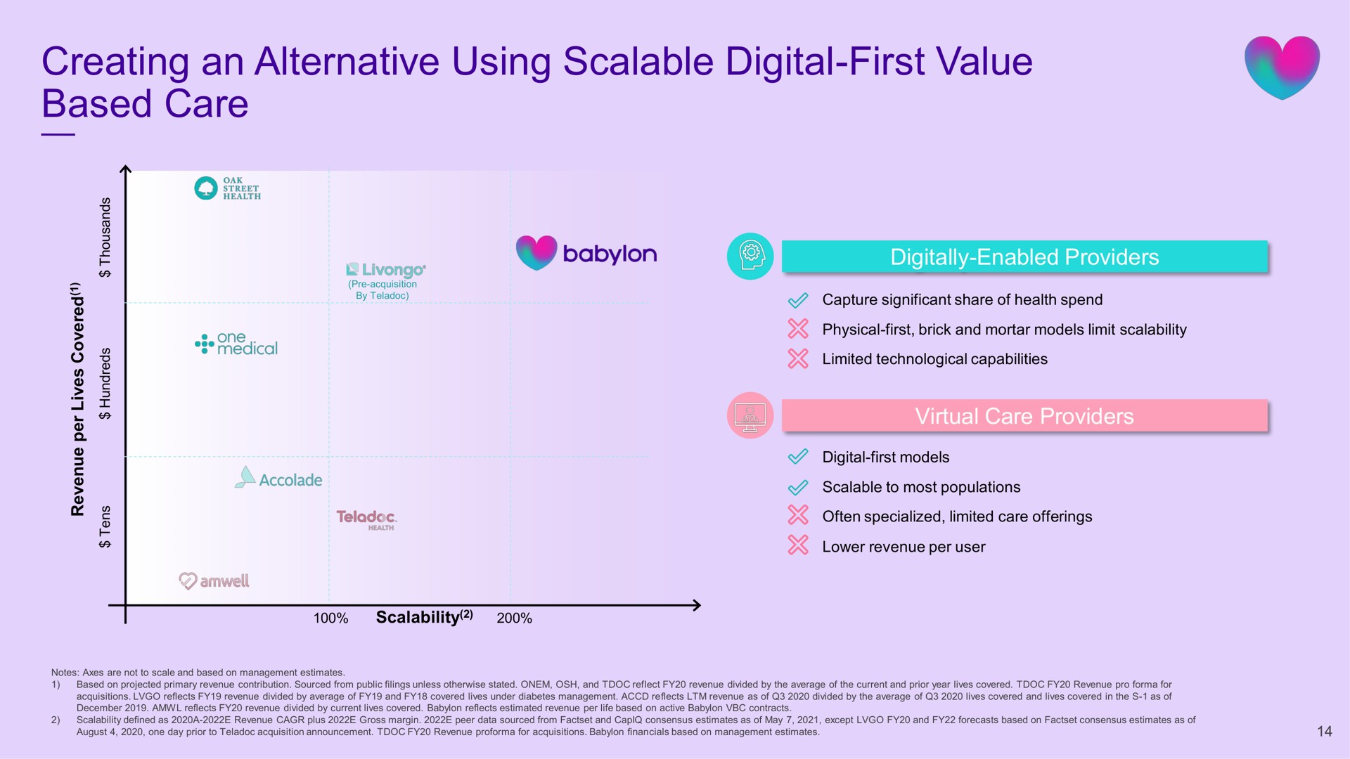 creating an alternative using scalable digital first value based care | Babylon