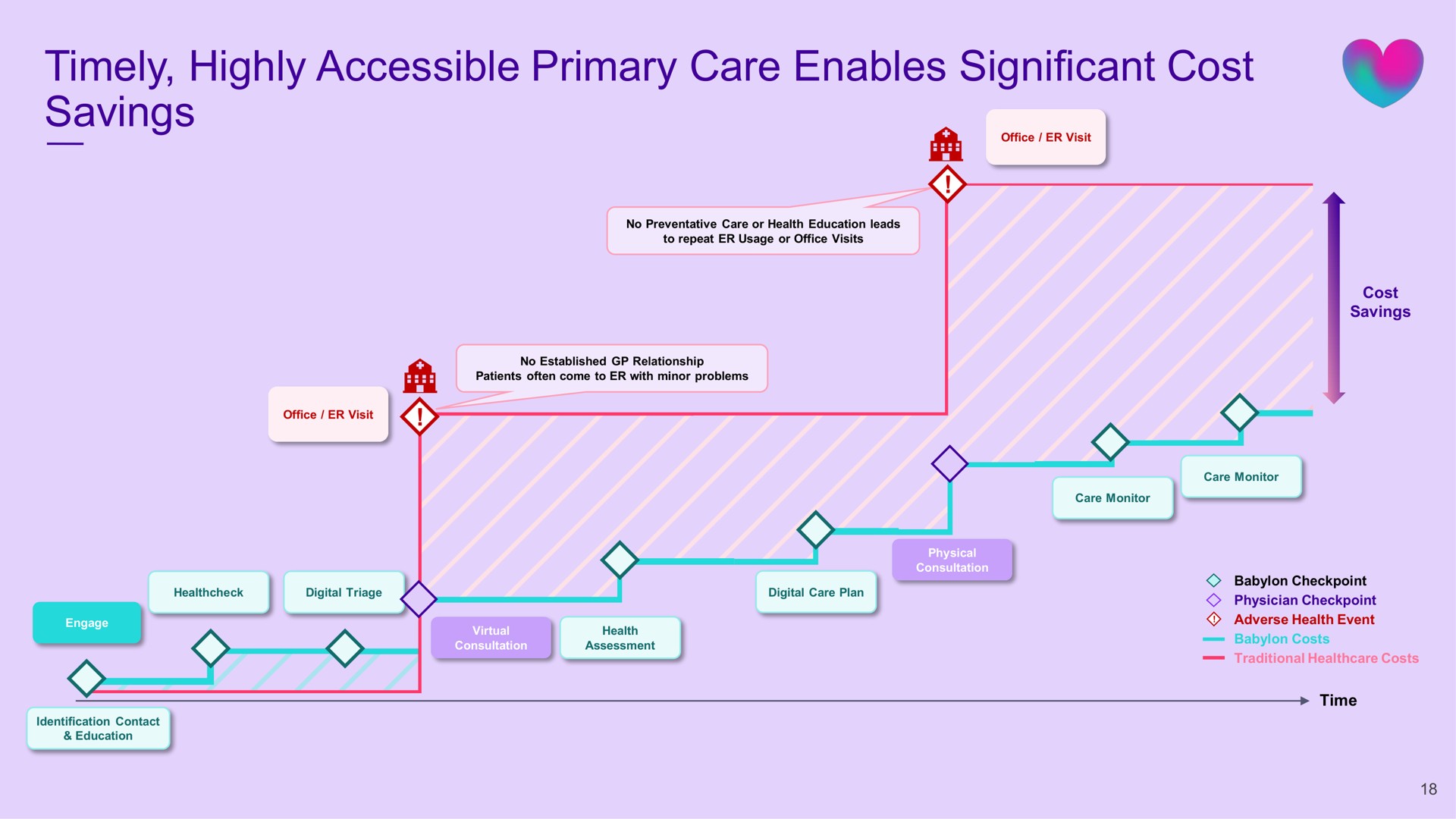 timely highly accessible primary care enables significant cost savings | Babylon