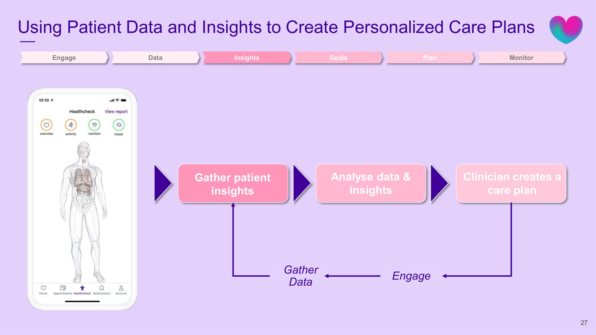 using patient data and insights to create personalized care plans | Babylon