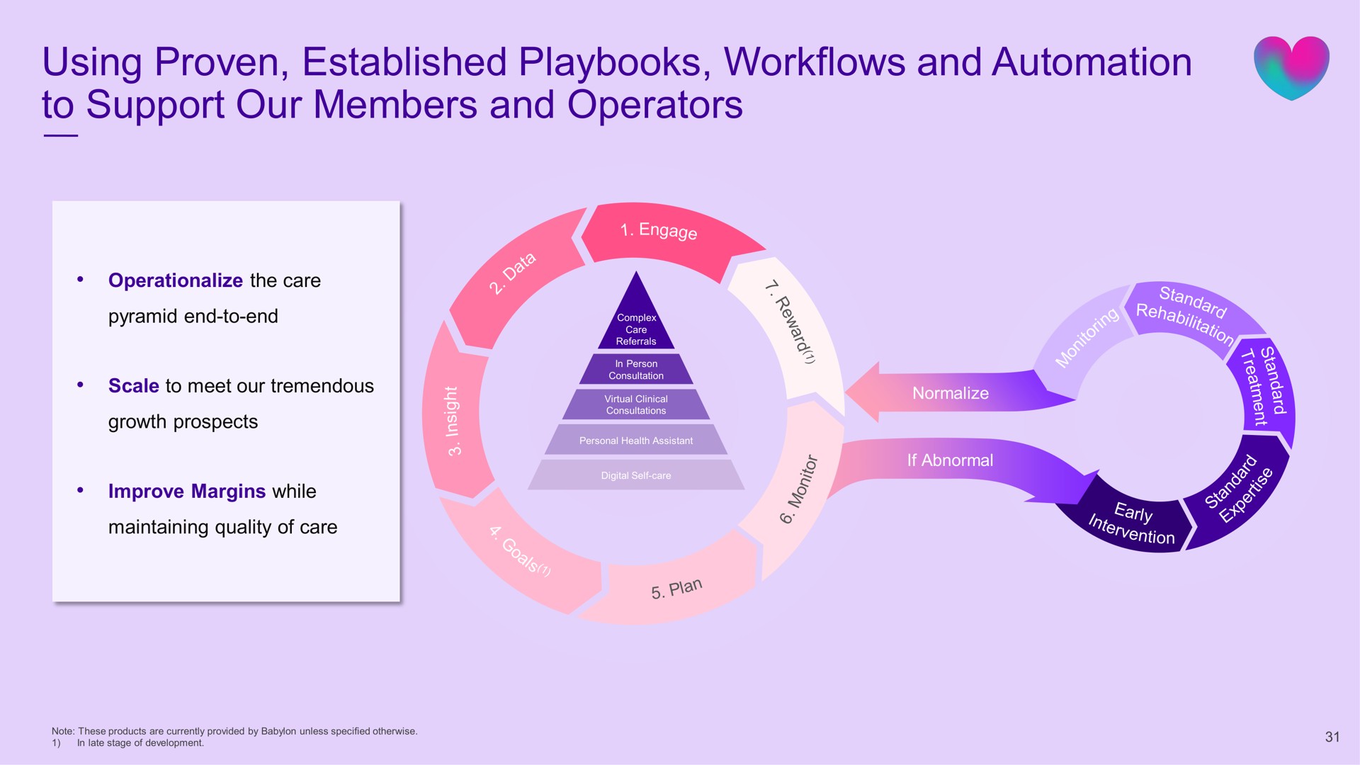 using proven established playbooks and to support our members and operators | Babylon