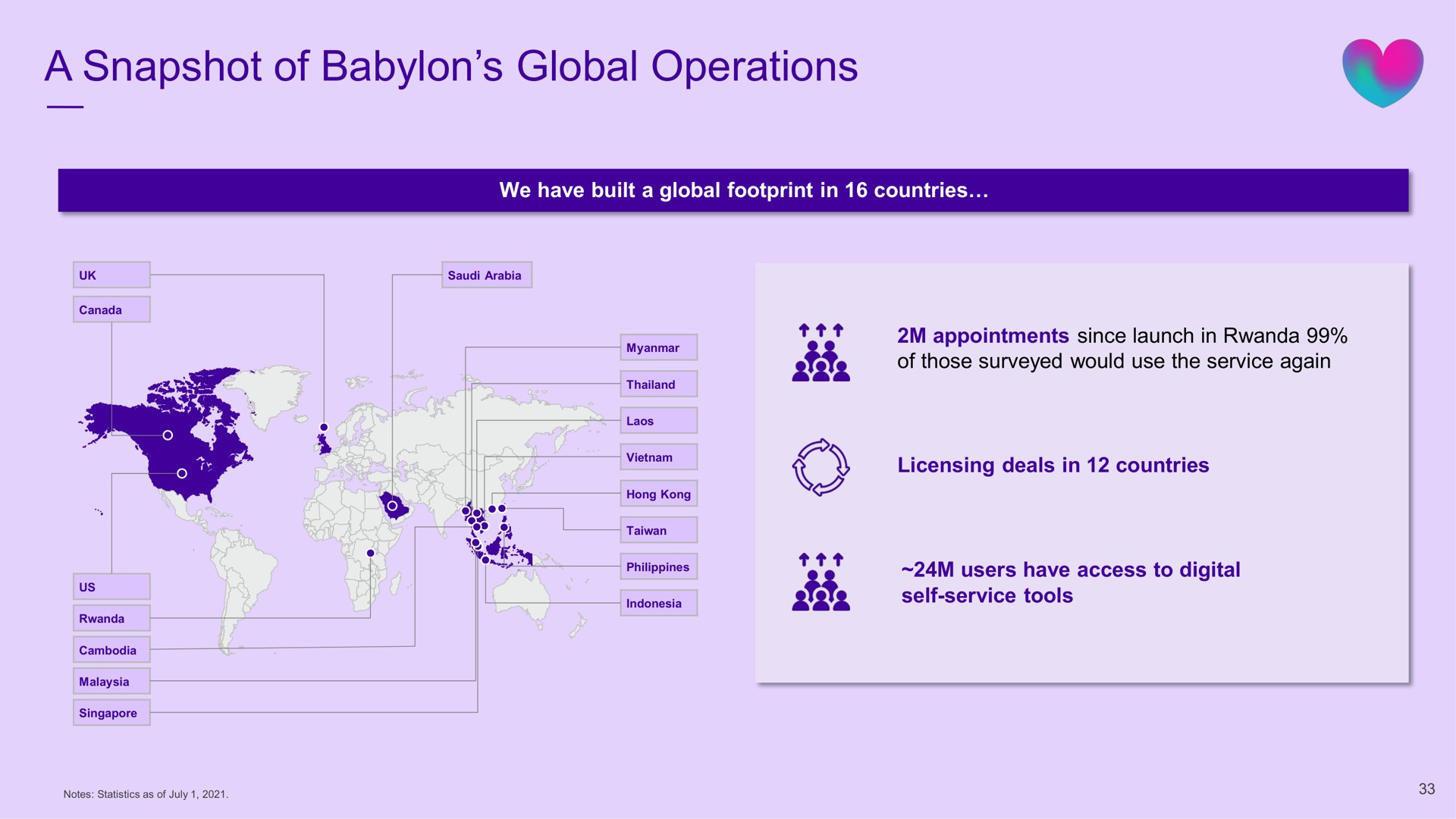 a snapshot of global operations | Babylon