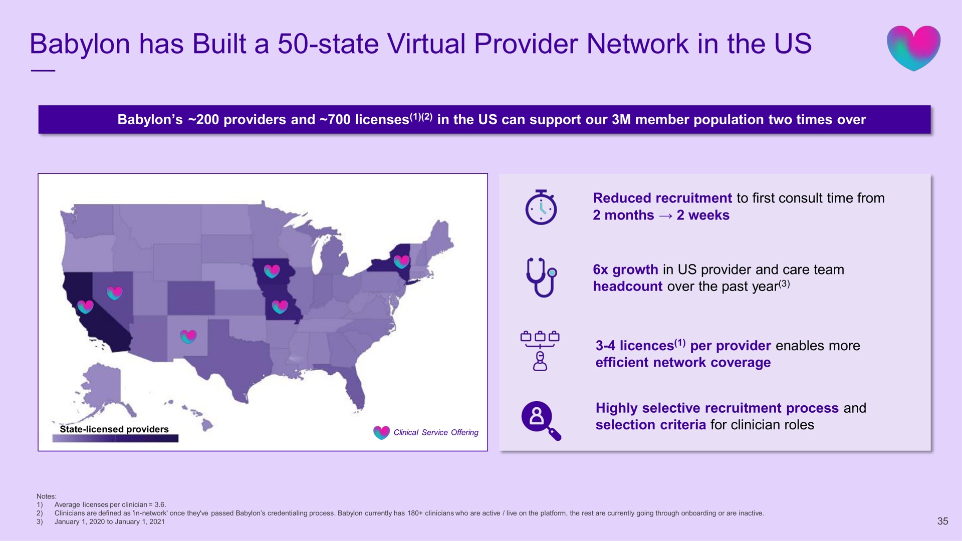 has built a state virtual provider network in the us | Babylon