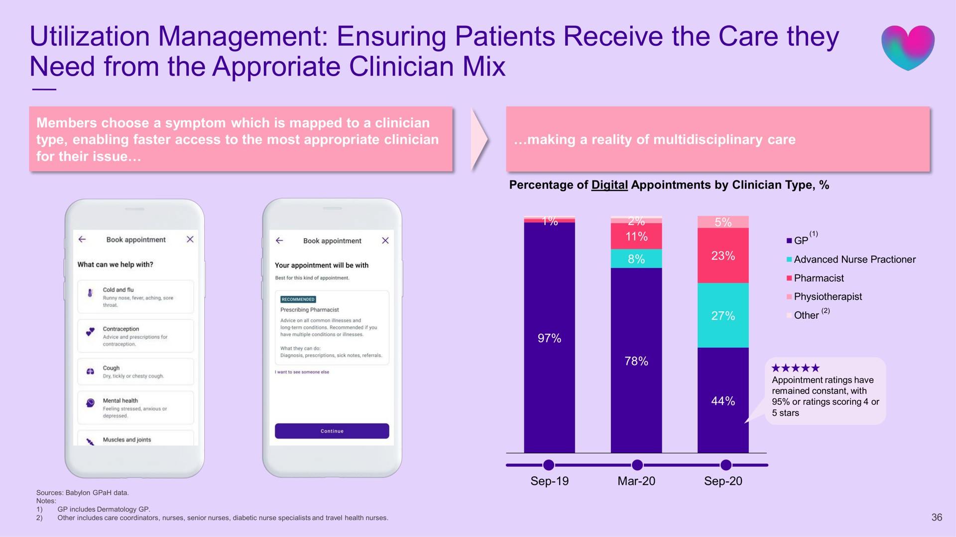 utilization management ensuring patients receive the care they need from the clinician mix | Babylon