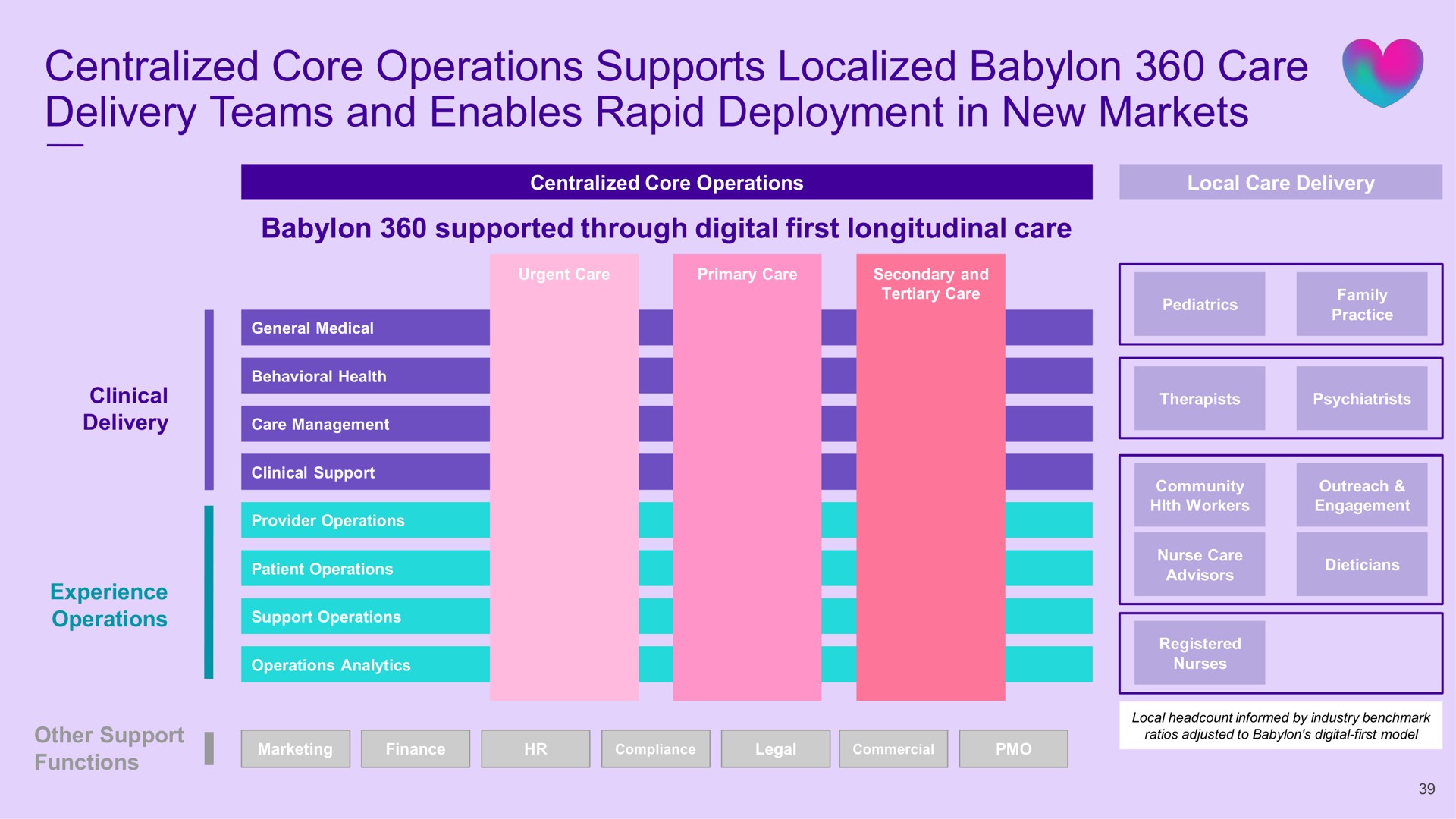 centralized core operations supports localized care delivery teams and enables rapid deployment in new markets | Babylon