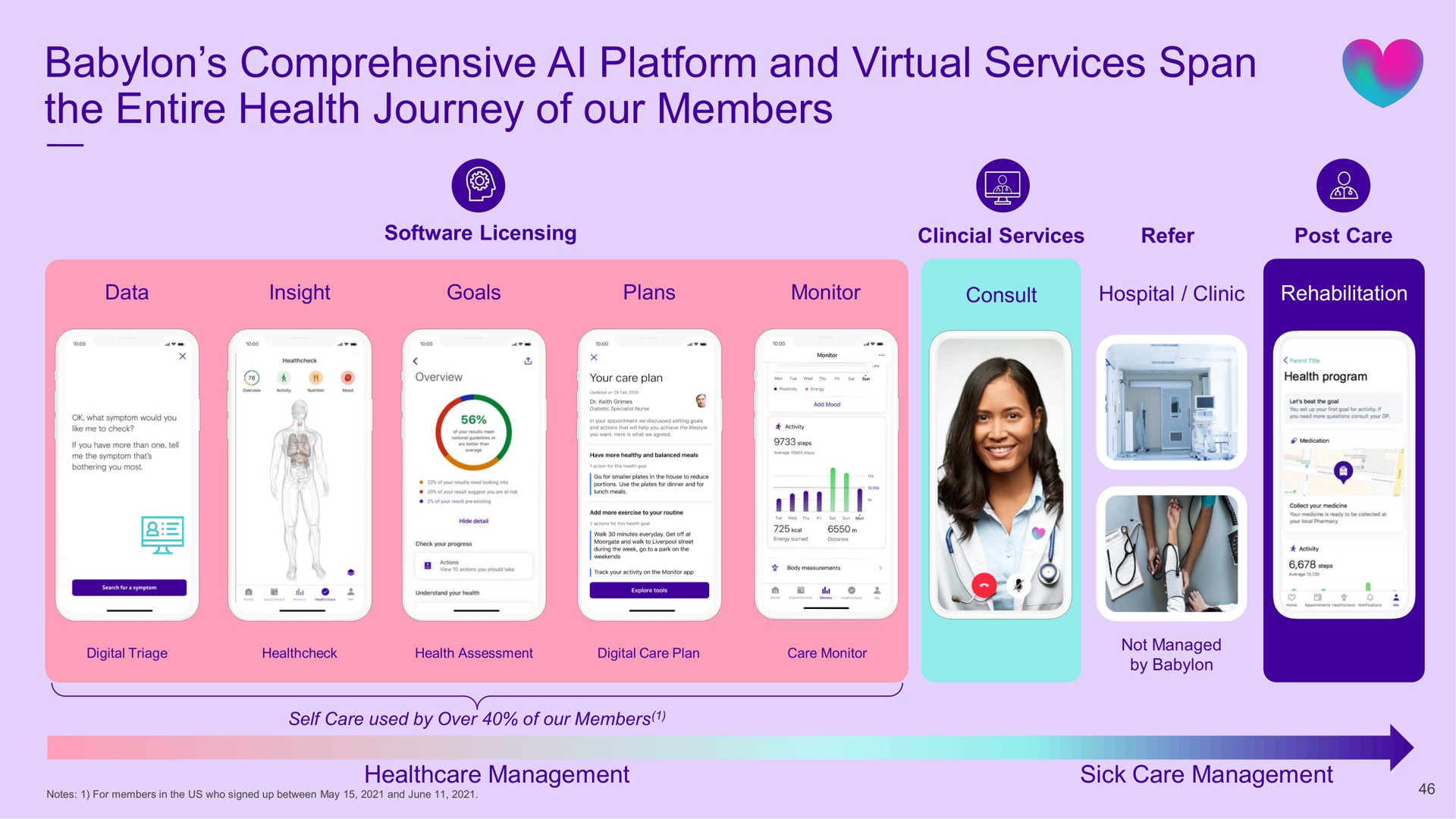 comprehensive platform and virtual services span the entire health journey of our members | Babylon