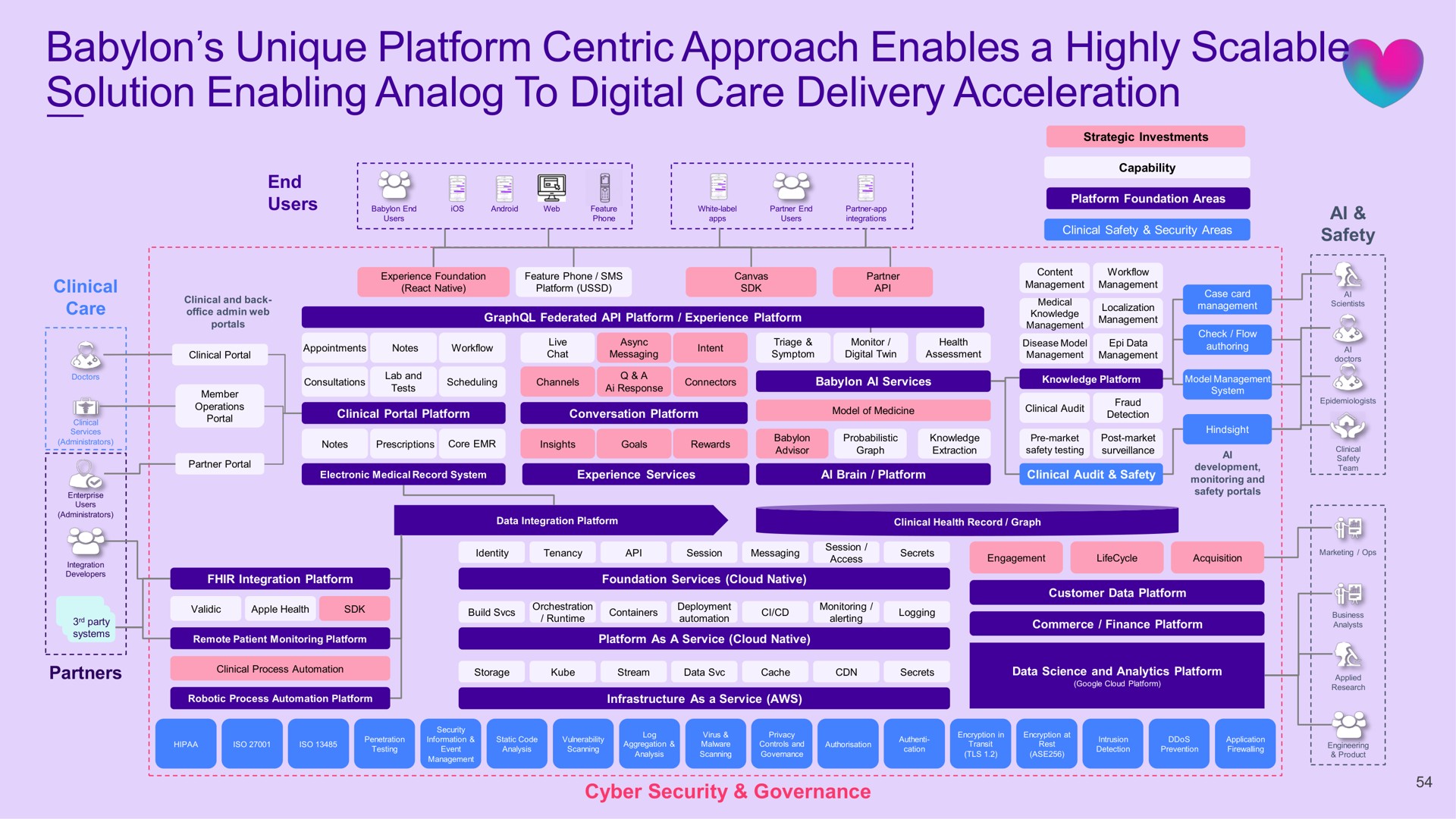 unique platform centric approach enables a highly scalable solution enabling to digital care delivery acceleration | Babylon
