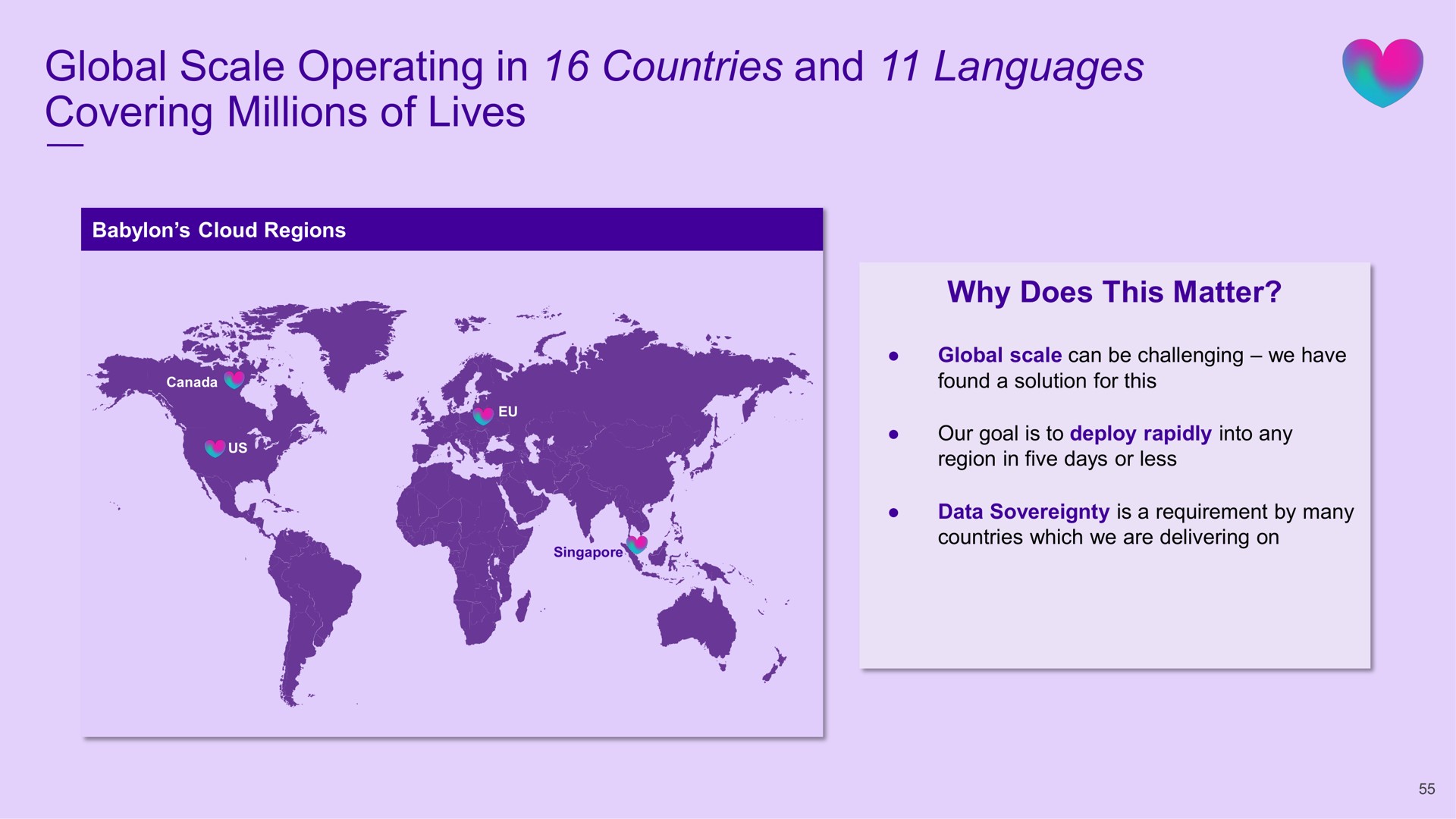 global scale operating in countries and languages covering millions of lives | Babylon