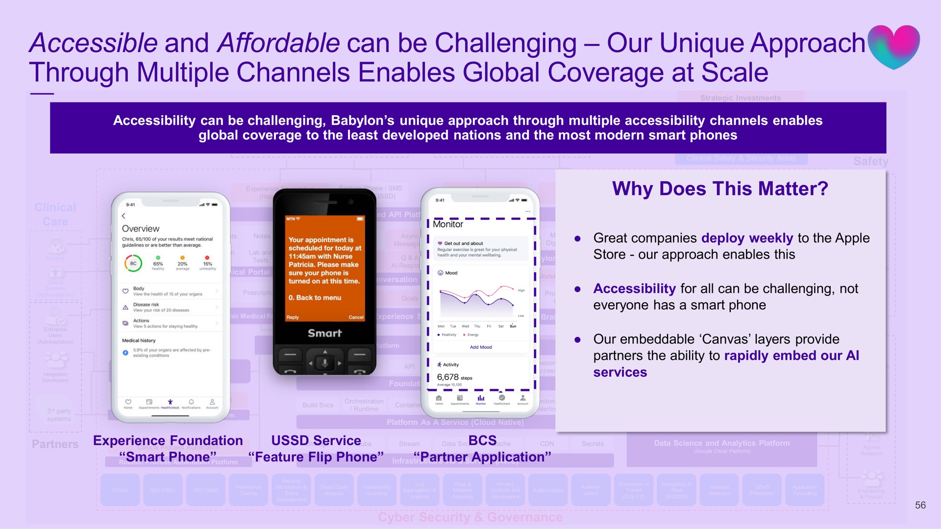 accessible and affordable can be challenging our unique approach through multiple channels enables global coverage at scale | Babylon
