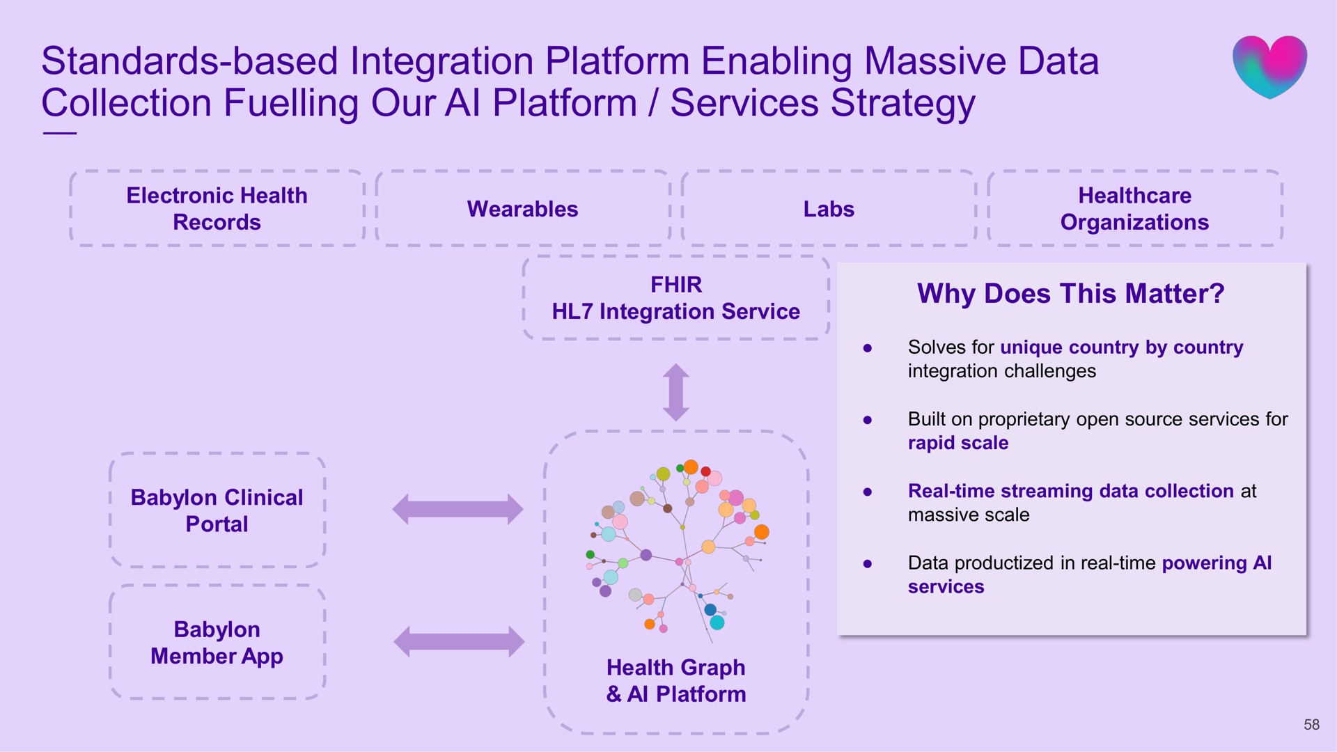 standards based integration platform enabling massive data collection fuelling our platform services strategy | Babylon