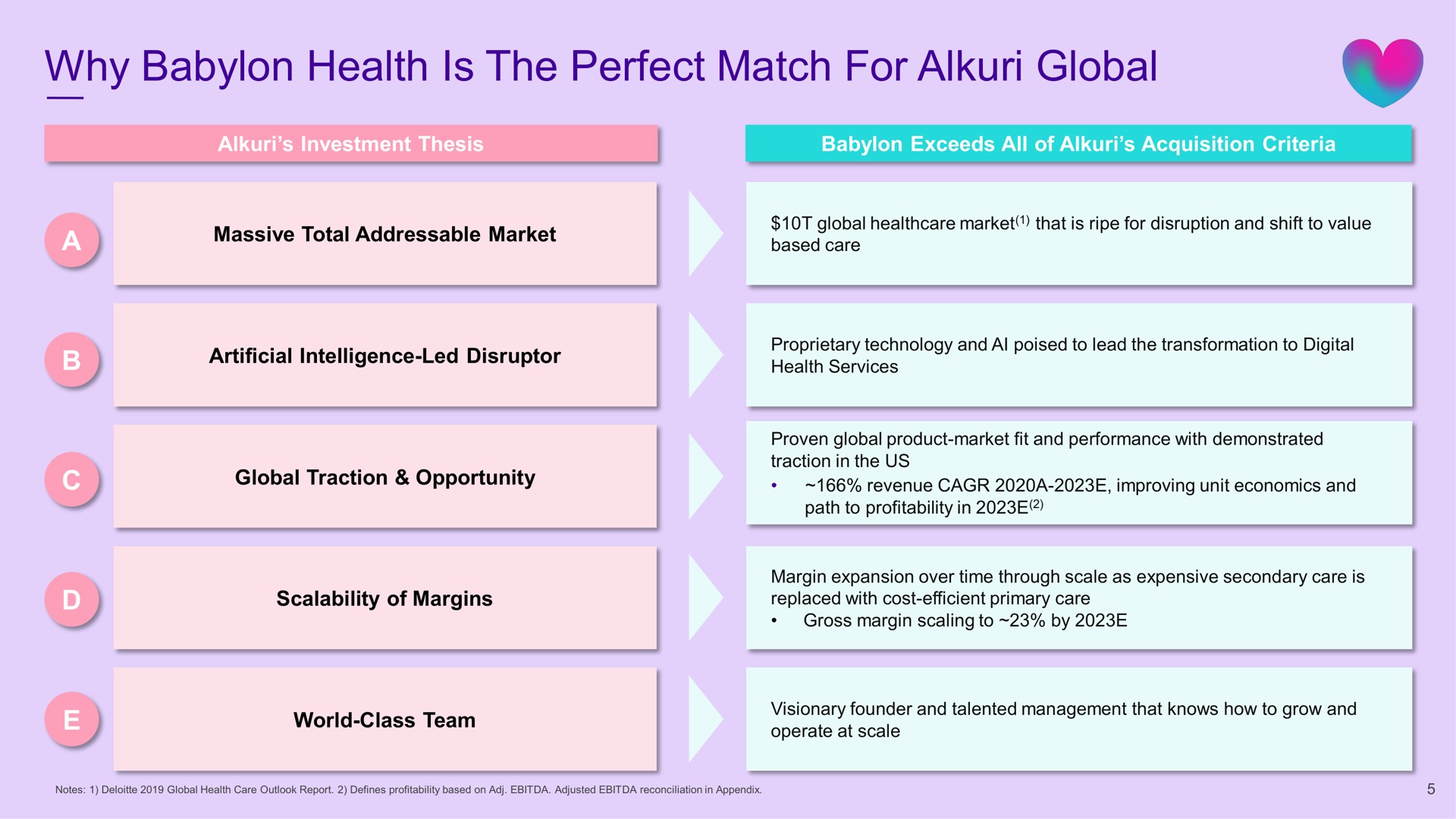 why health is the perfect match for global | Babylon