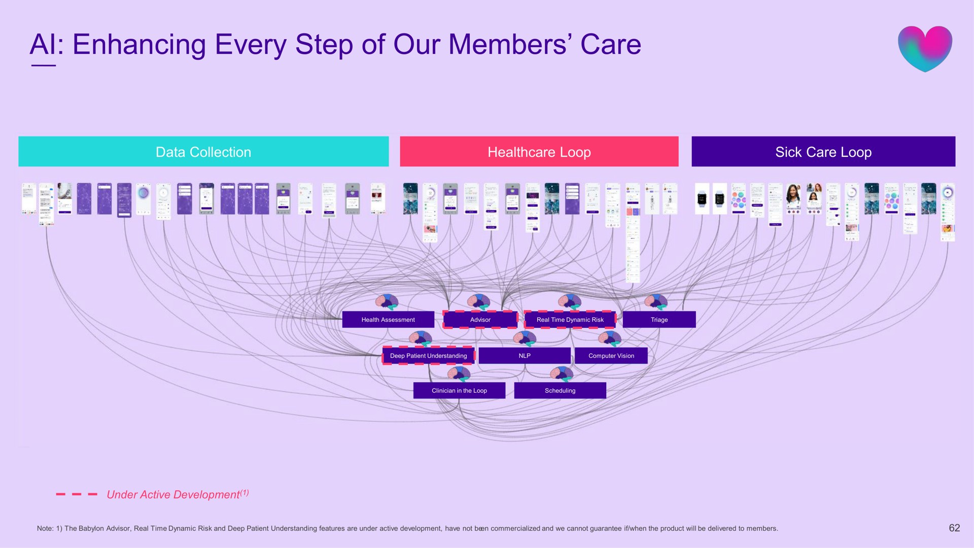 enhancing every step of our members care a go | Babylon