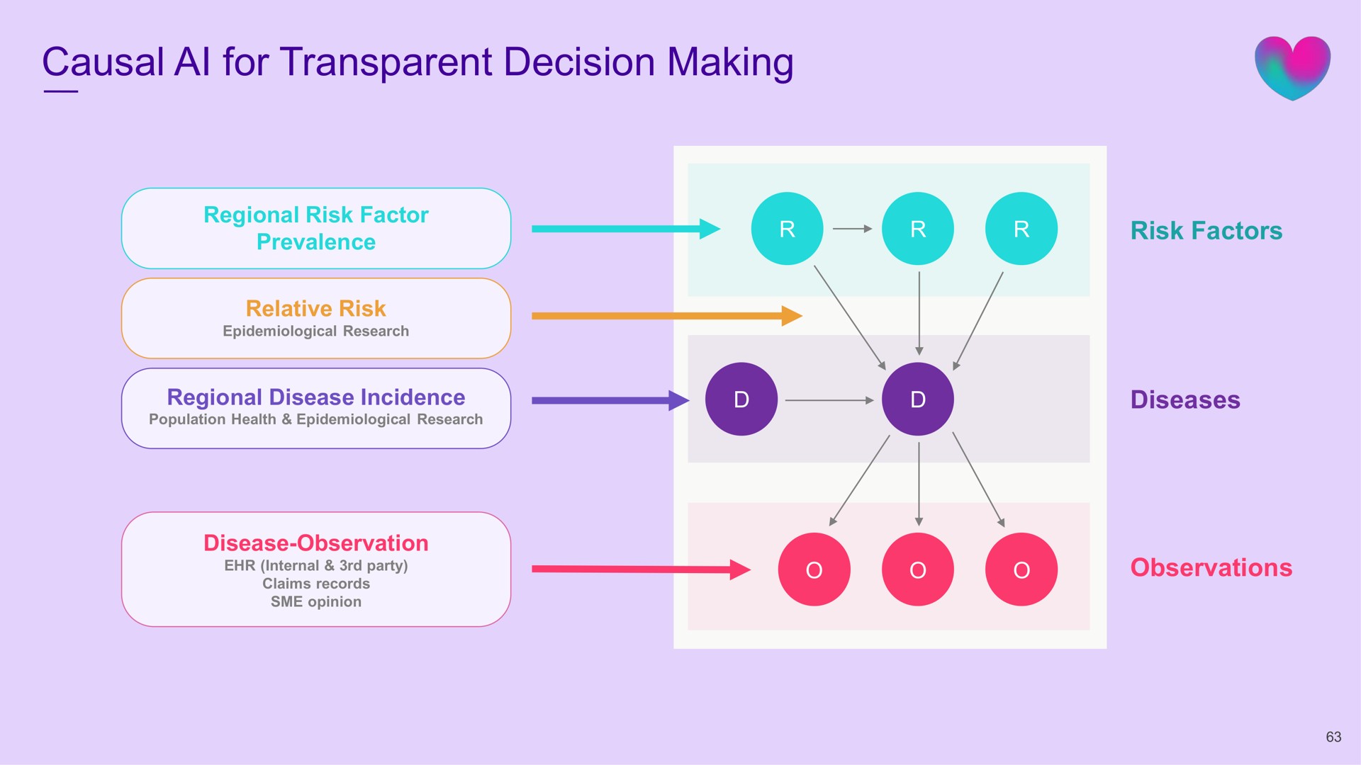 causal for transparent decision making zee | Babylon