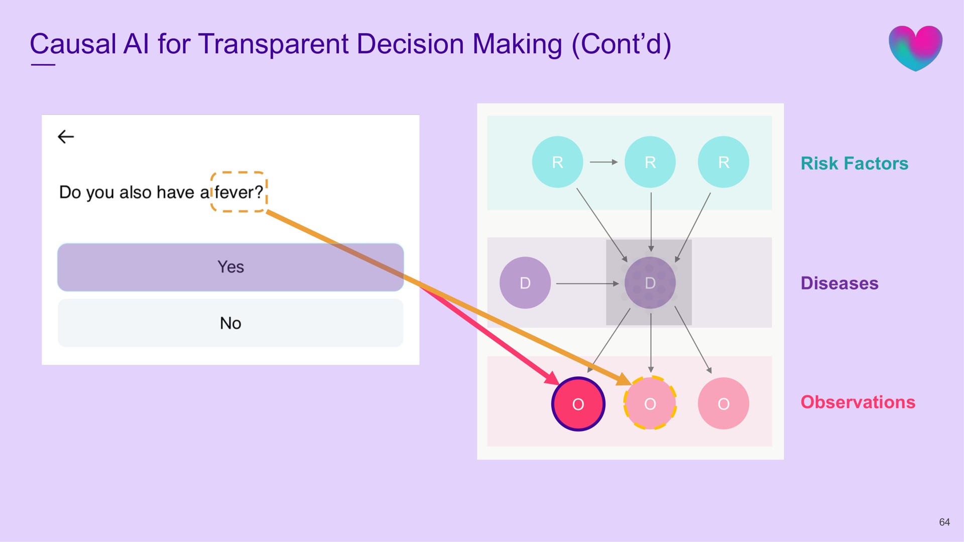 causal for transparent decision making | Babylon