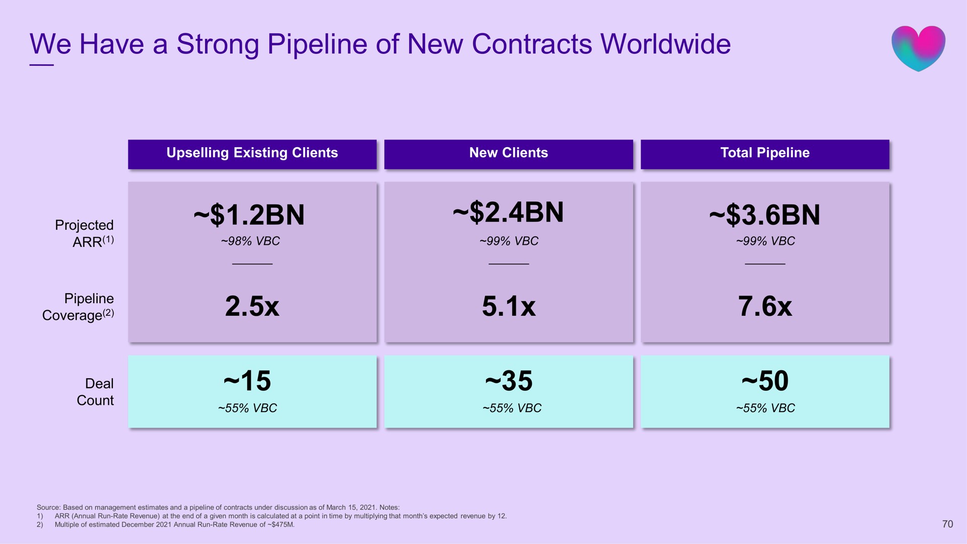 we have a strong pipeline of new contracts | Babylon
