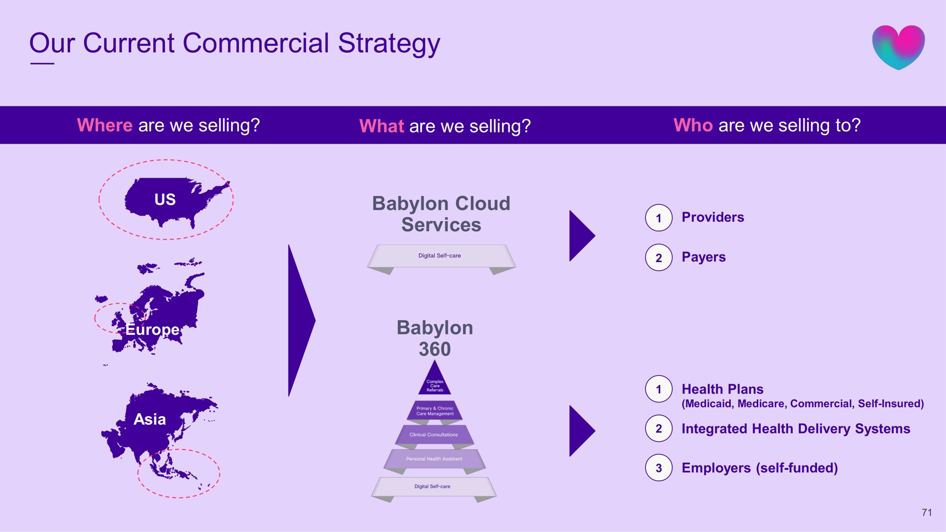 our current commercial strategy | Babylon