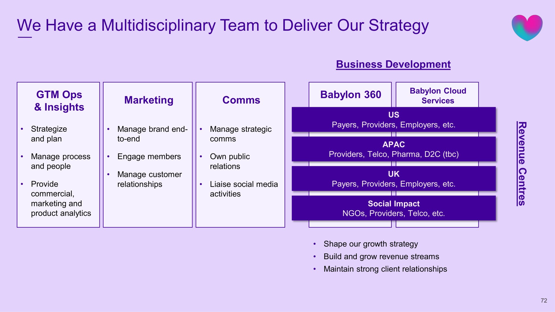 we have a team to deliver our strategy | Babylon