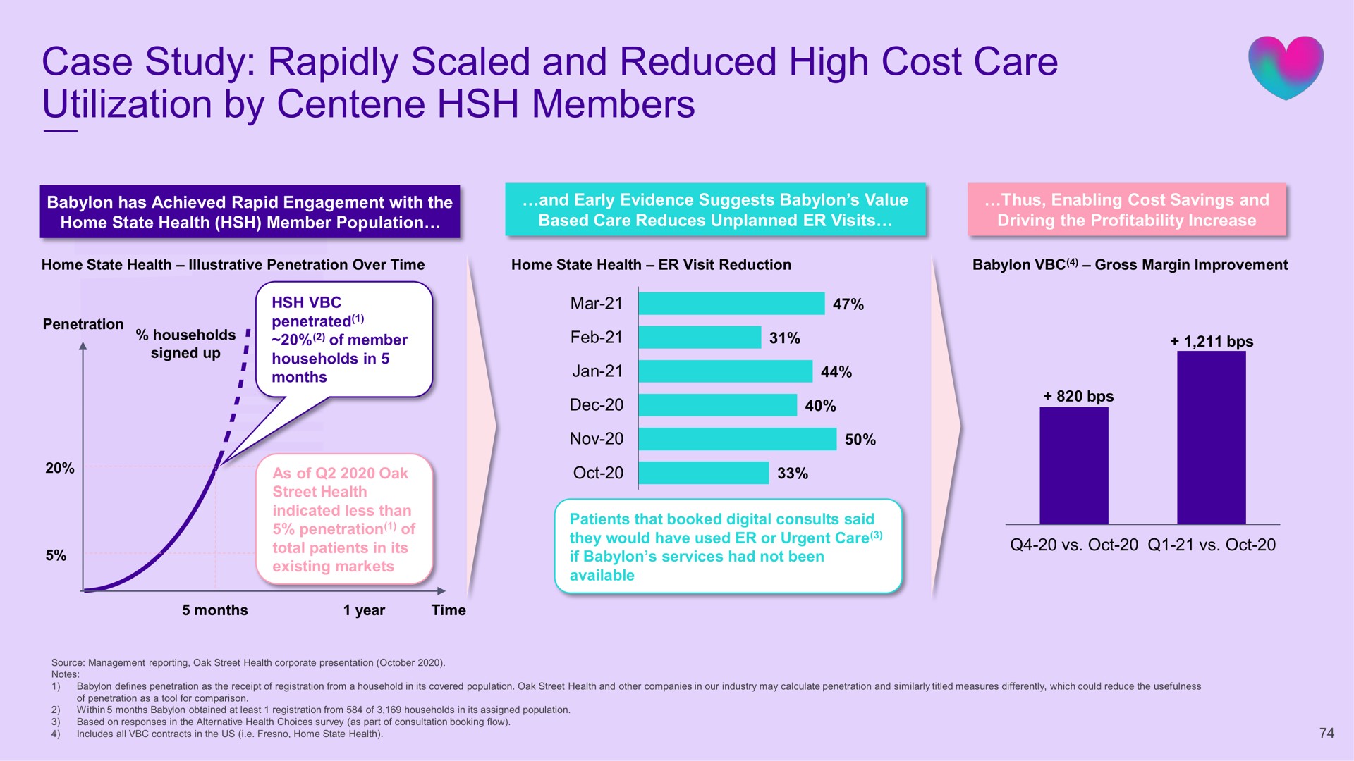 case study rapidly scaled and reduced high cost care utilization by members | Babylon