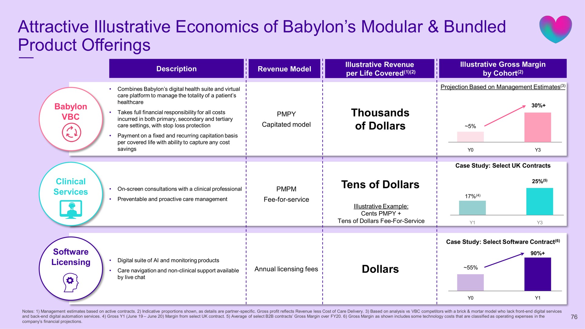 attractive illustrative economics of modular bundled product offerings | Babylon