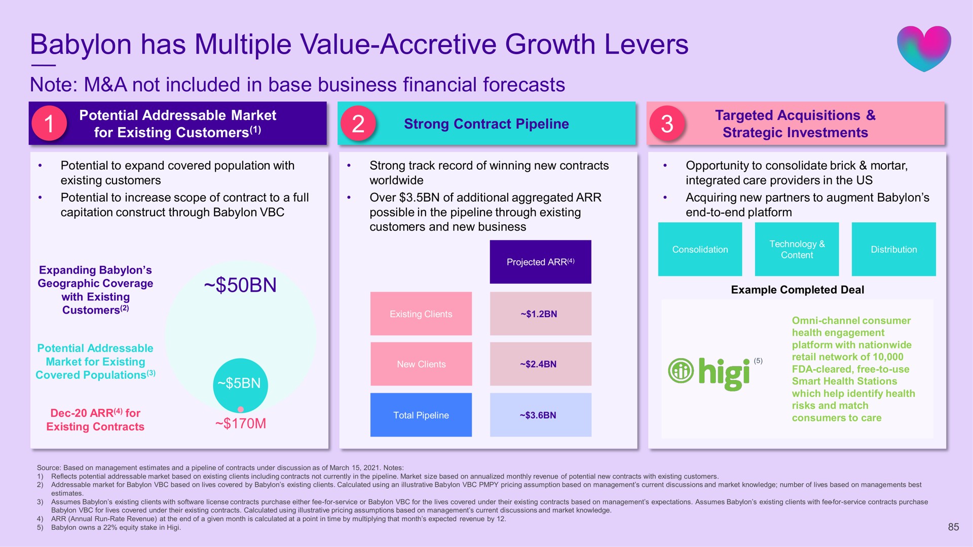 has multiple value accretive growth levers | Babylon
