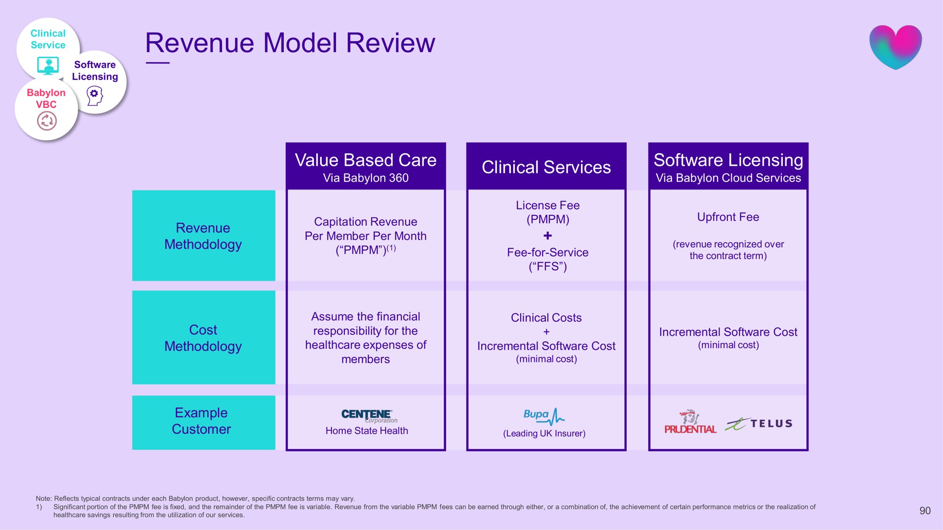 revenue model review | Babylon