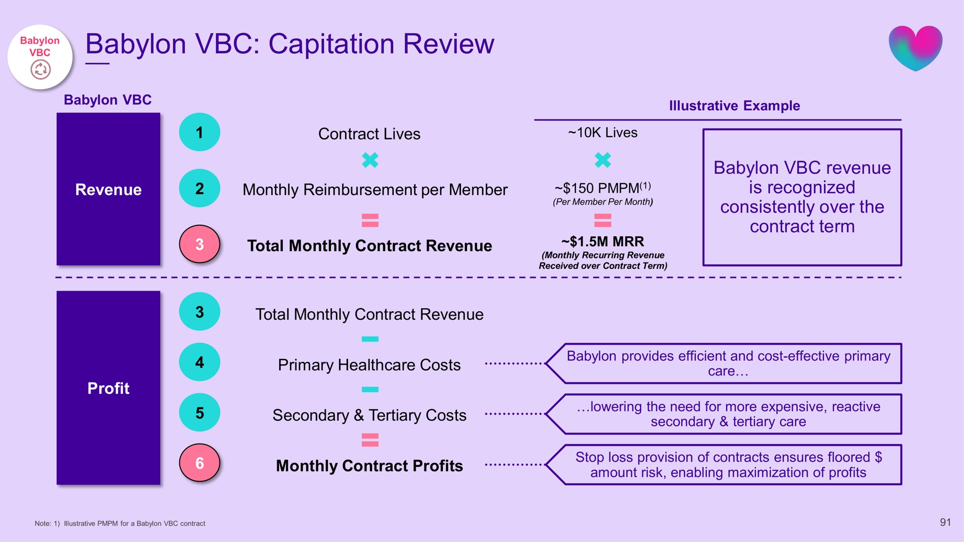 capitation review | Babylon